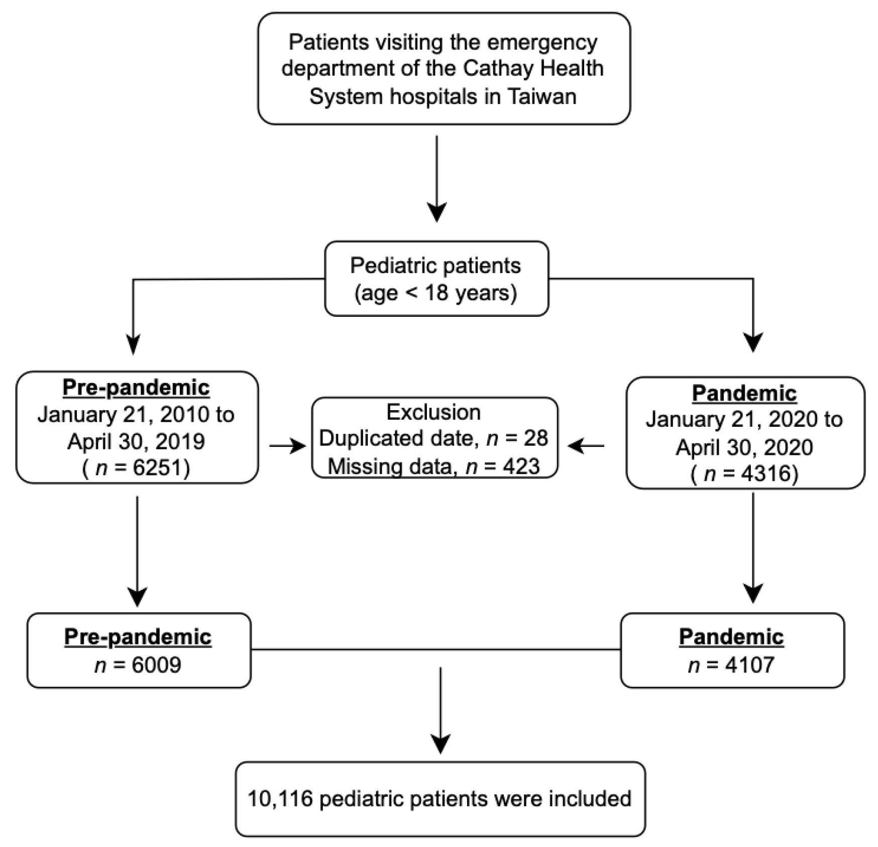 Medicina 60 00288 g001