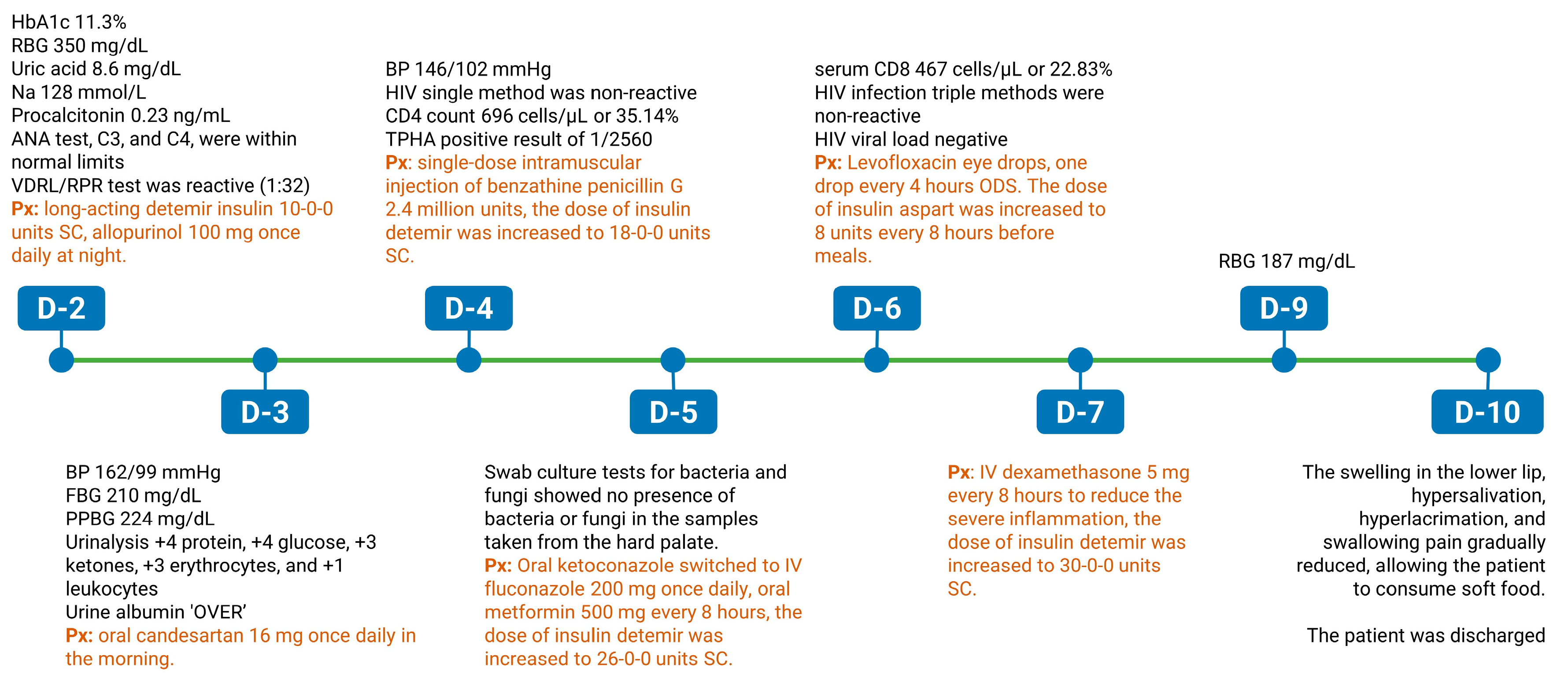 Medicina 60 00298 g005