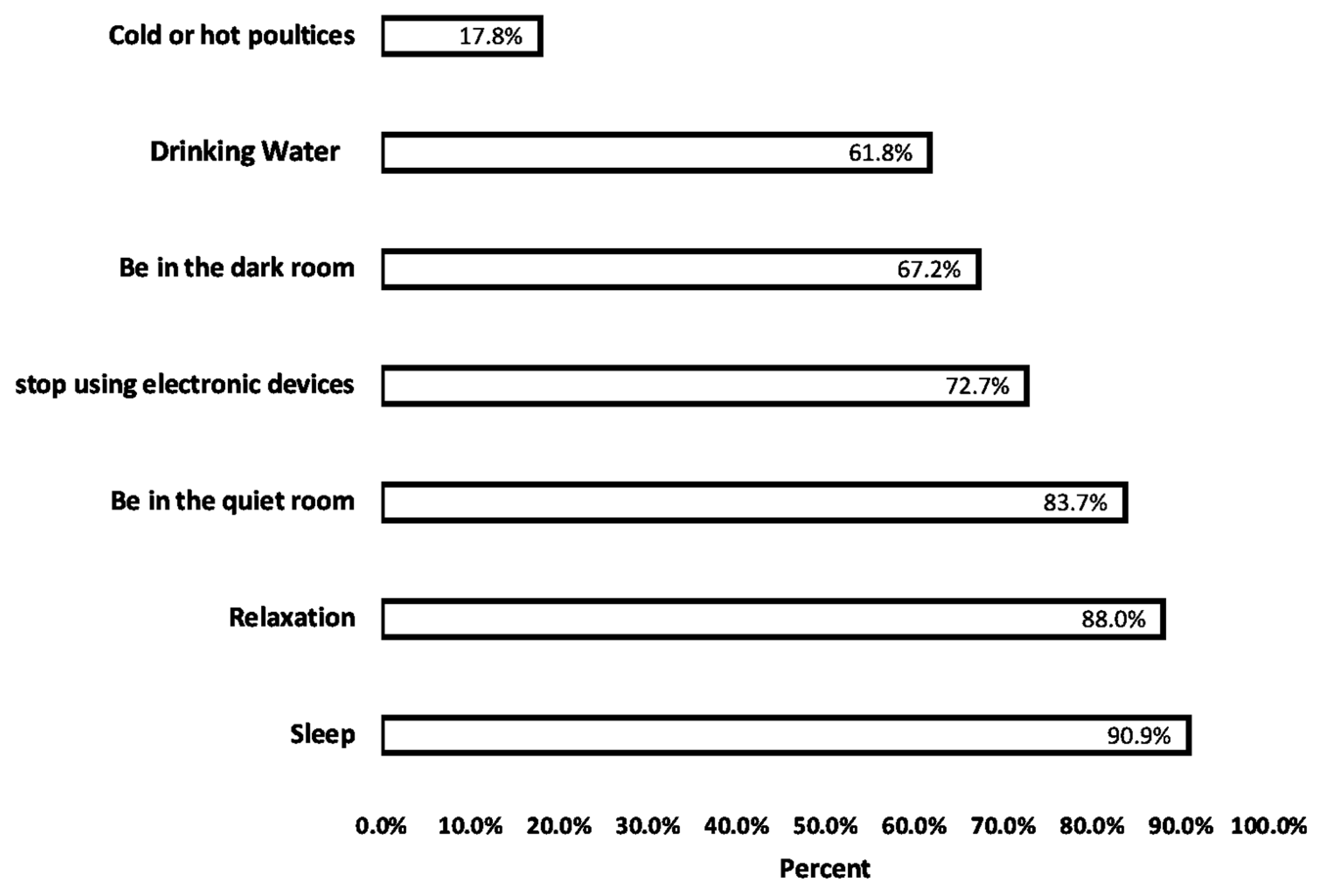Medicina 60 00299 g001