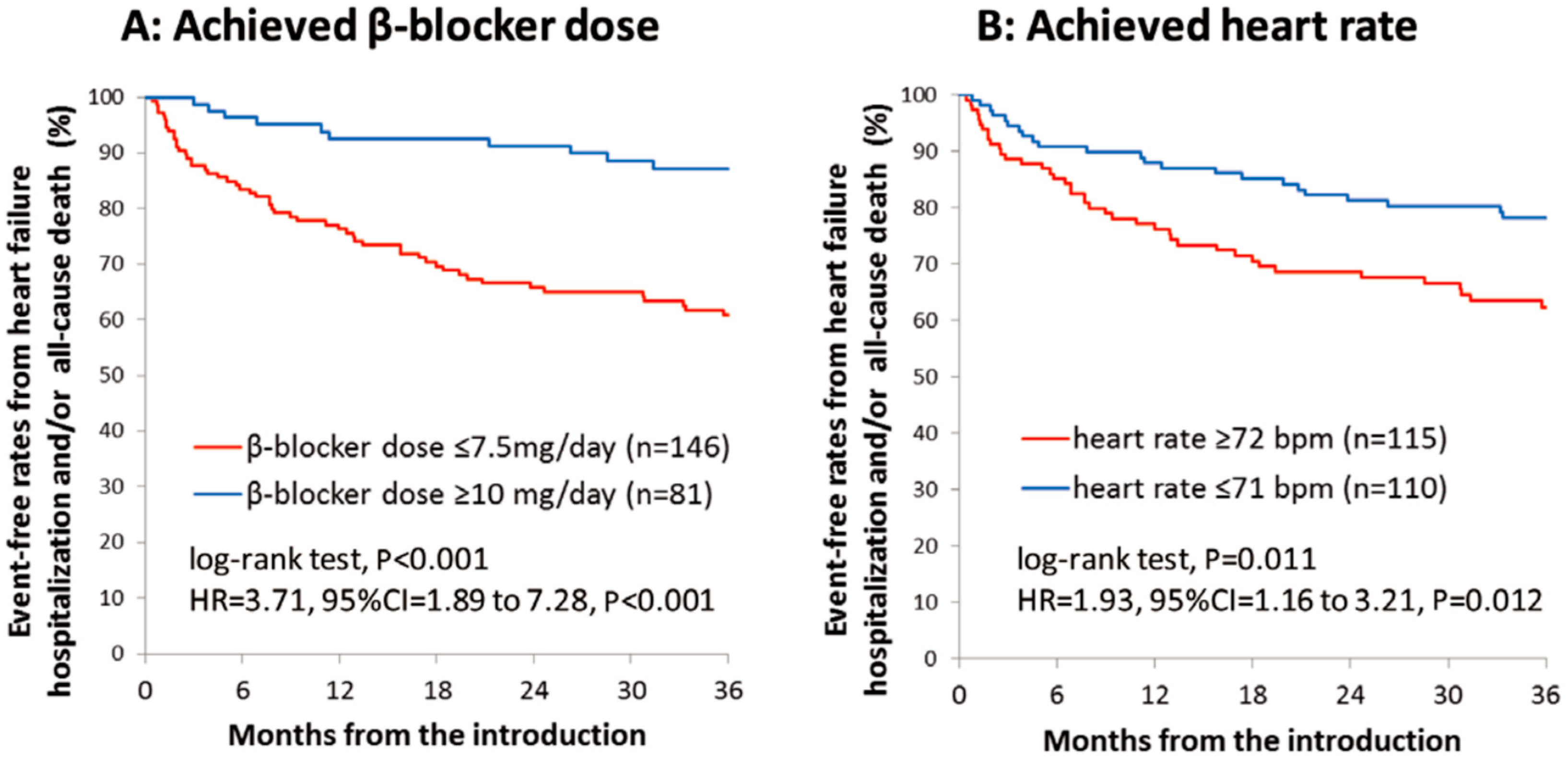 Medicina 60 00303 g001