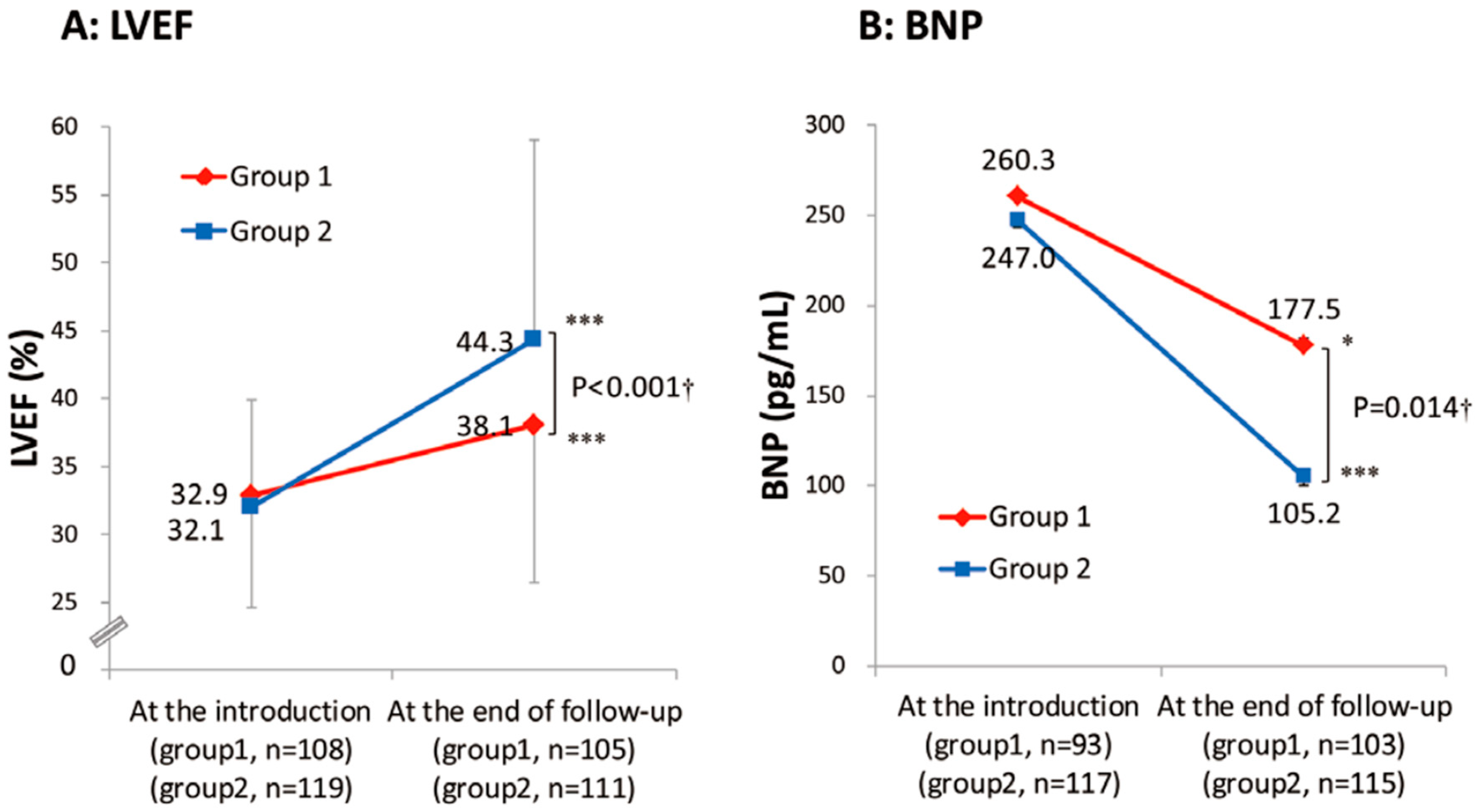 Medicina 60 00303 g002