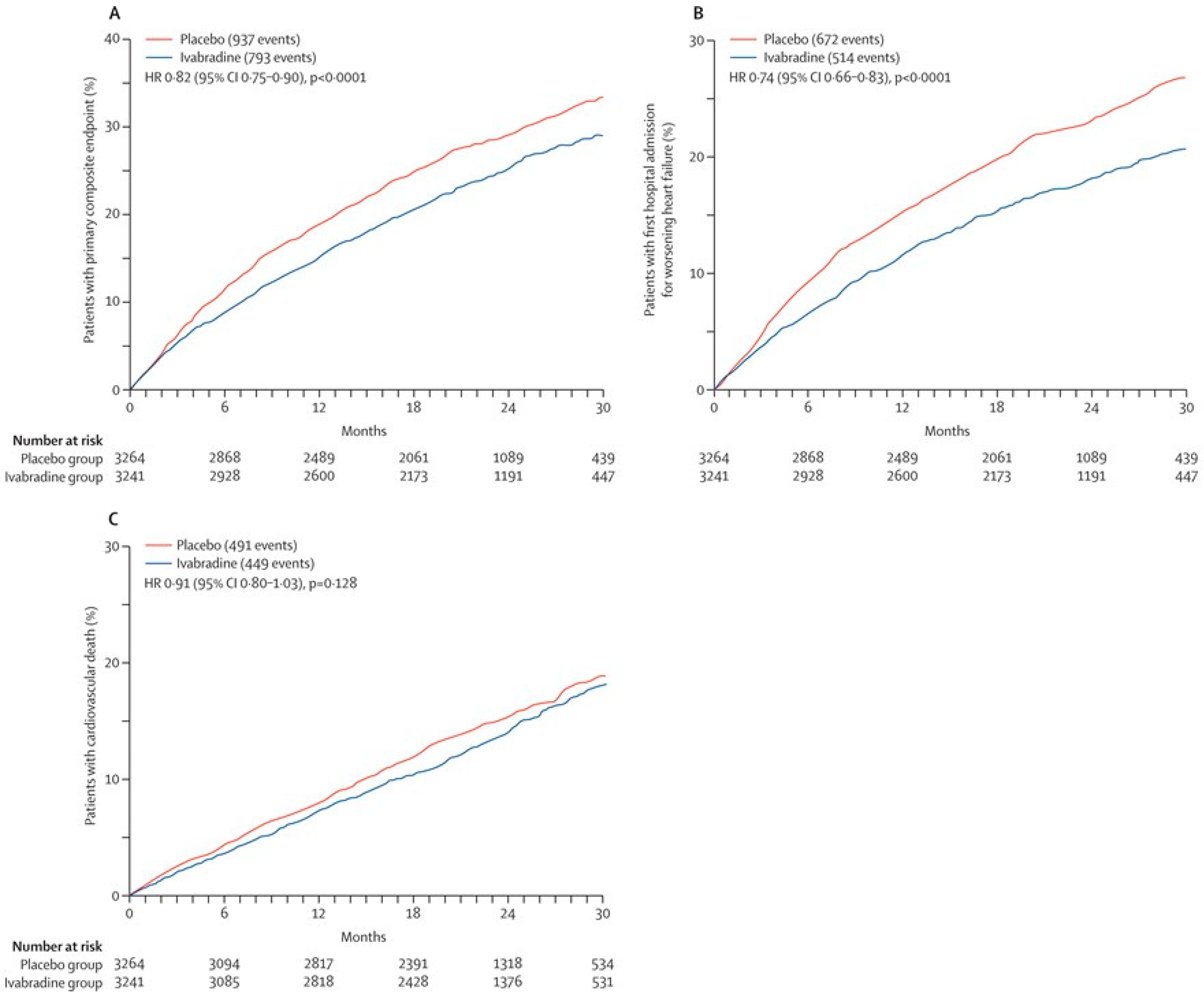 Medicina 60 00303 g003