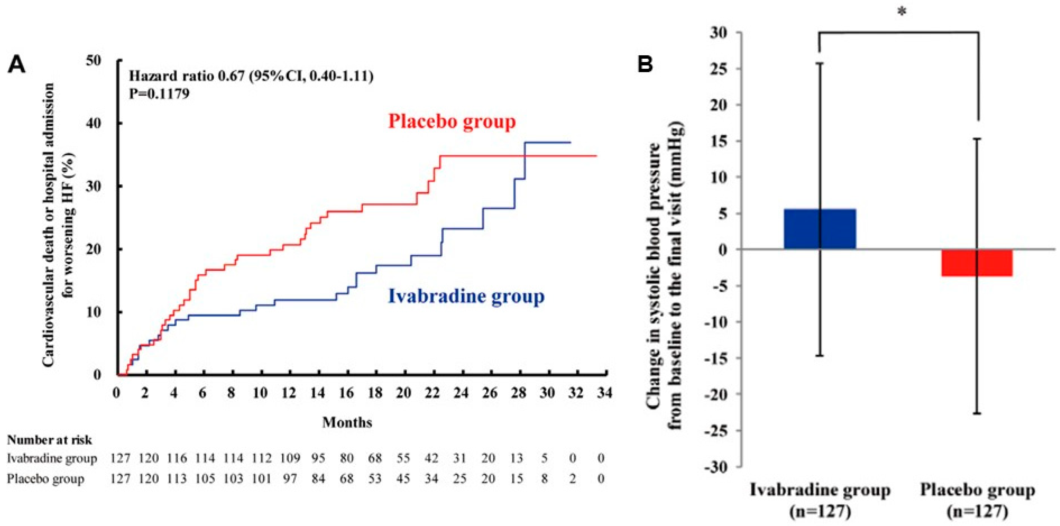 Medicina 60 00303 g004