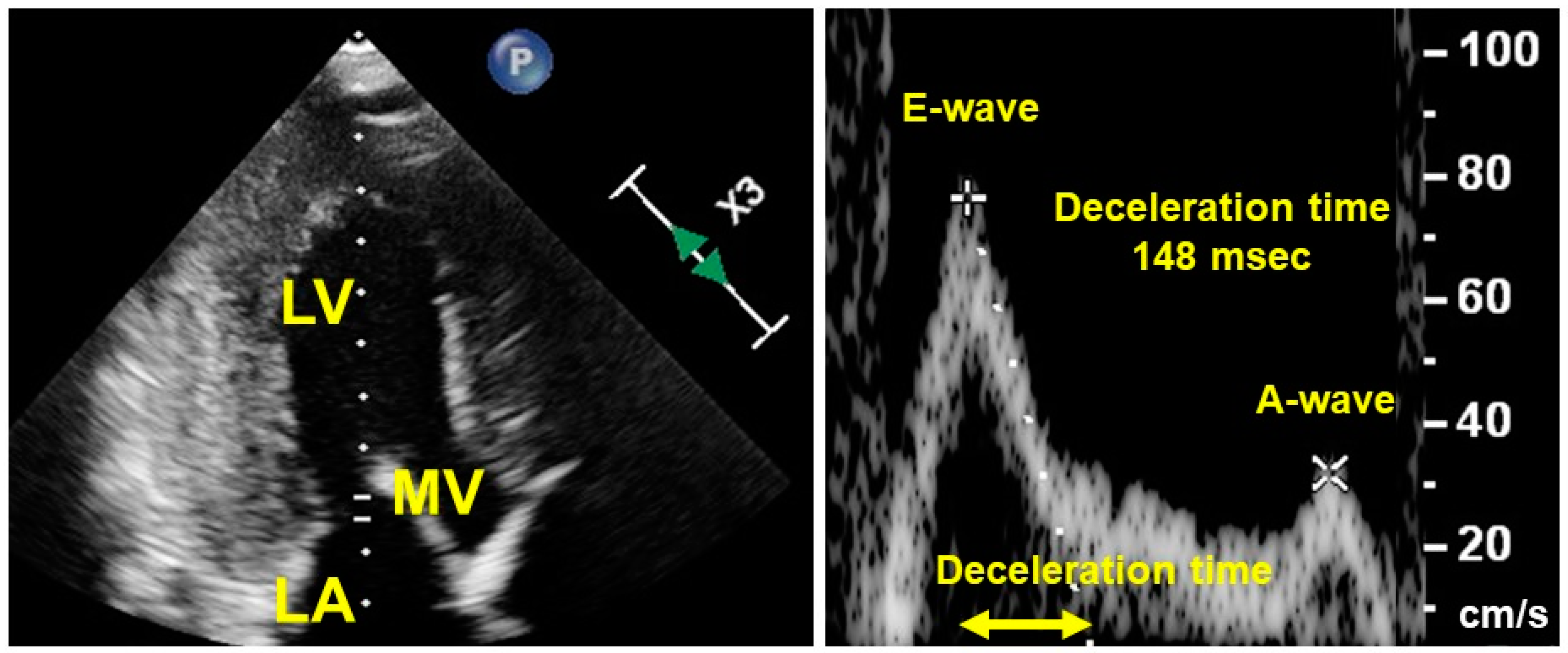 Medicina 60 00303 g007