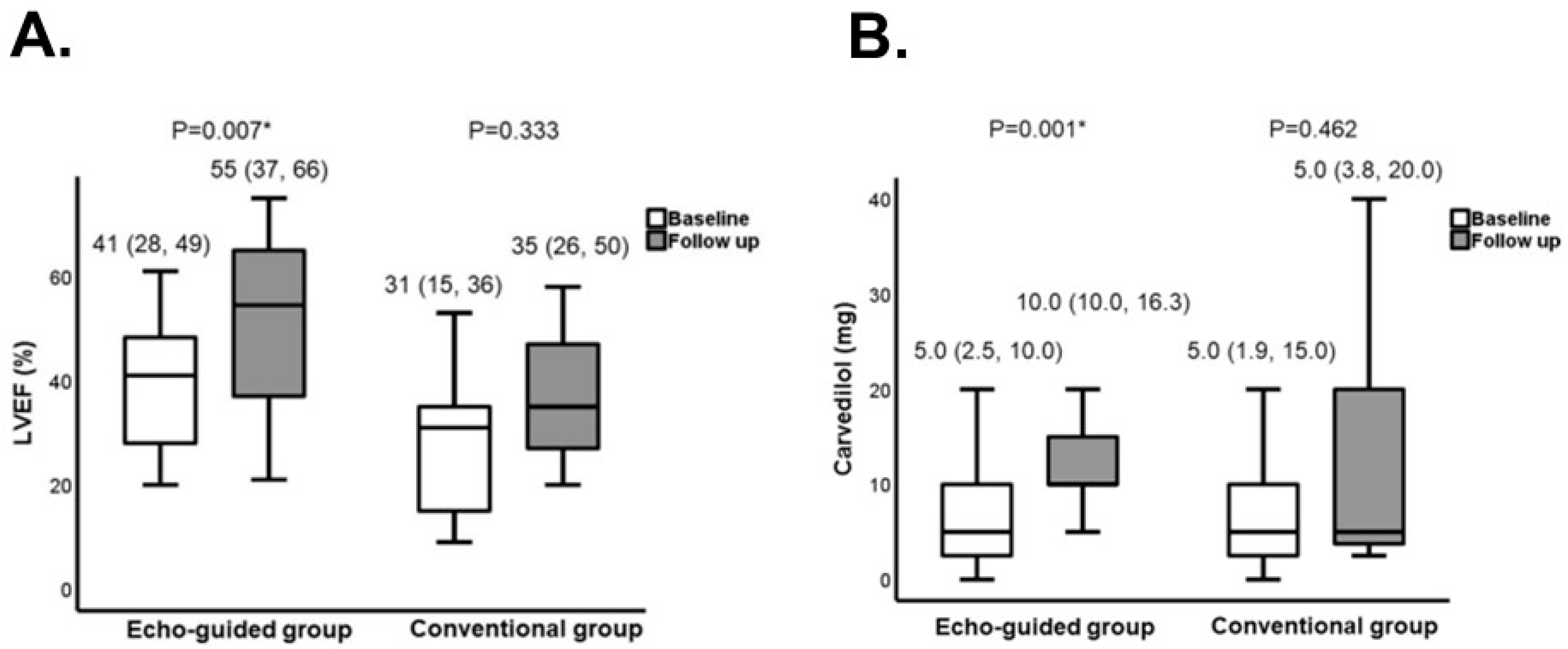 Medicina 60 00303 g008