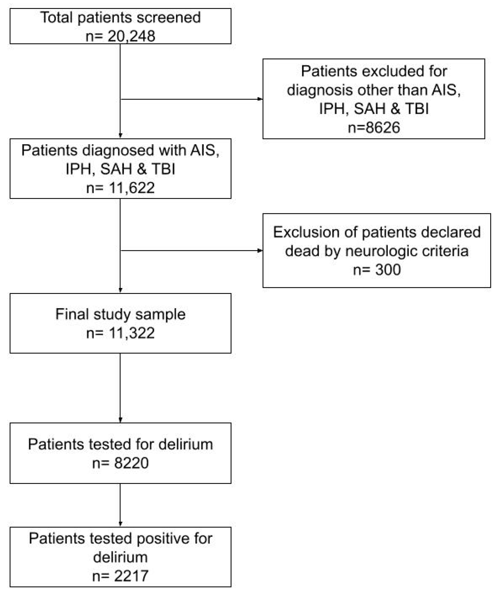 Medicina 60 00304 g001