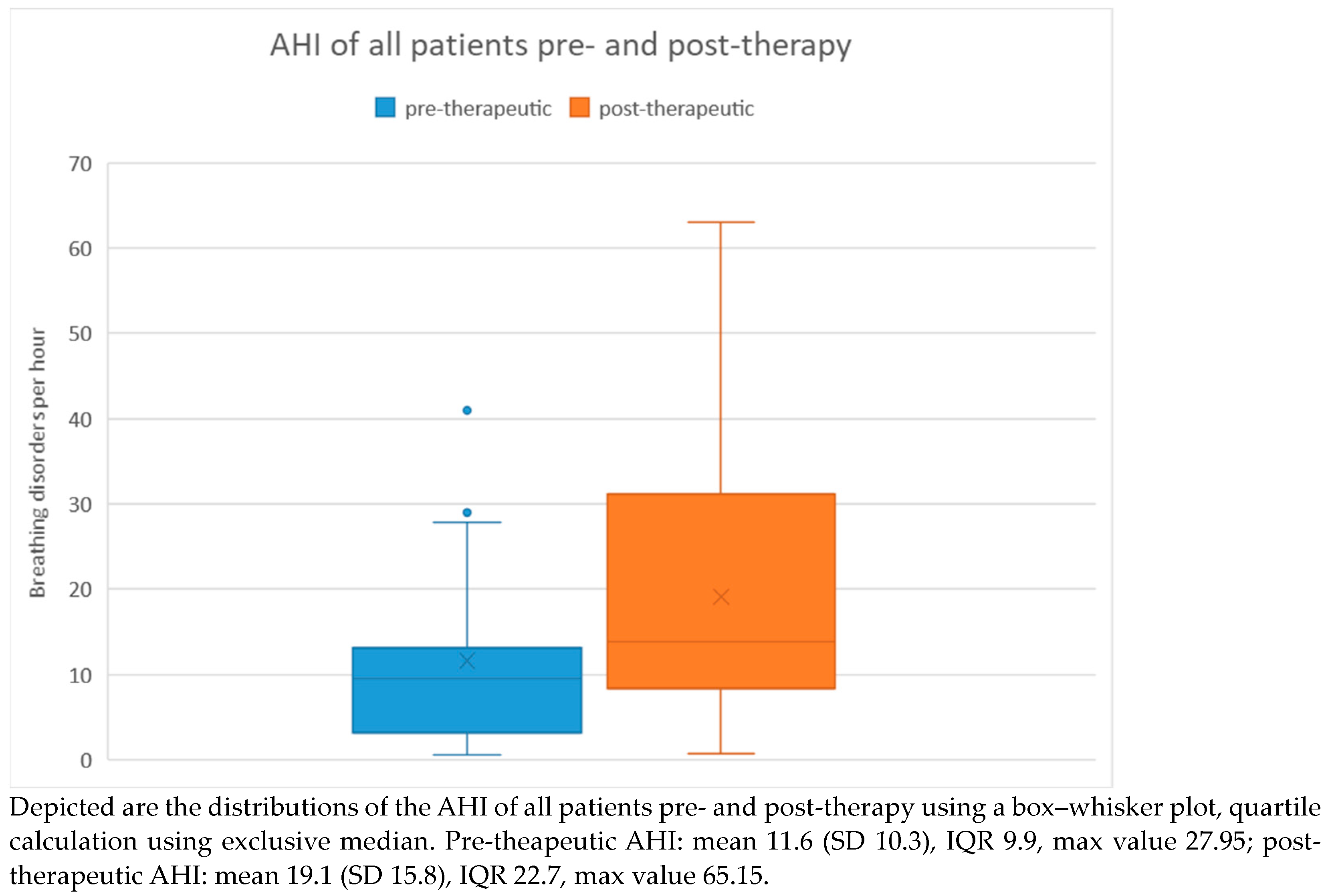 Medicina 60 00310 g002