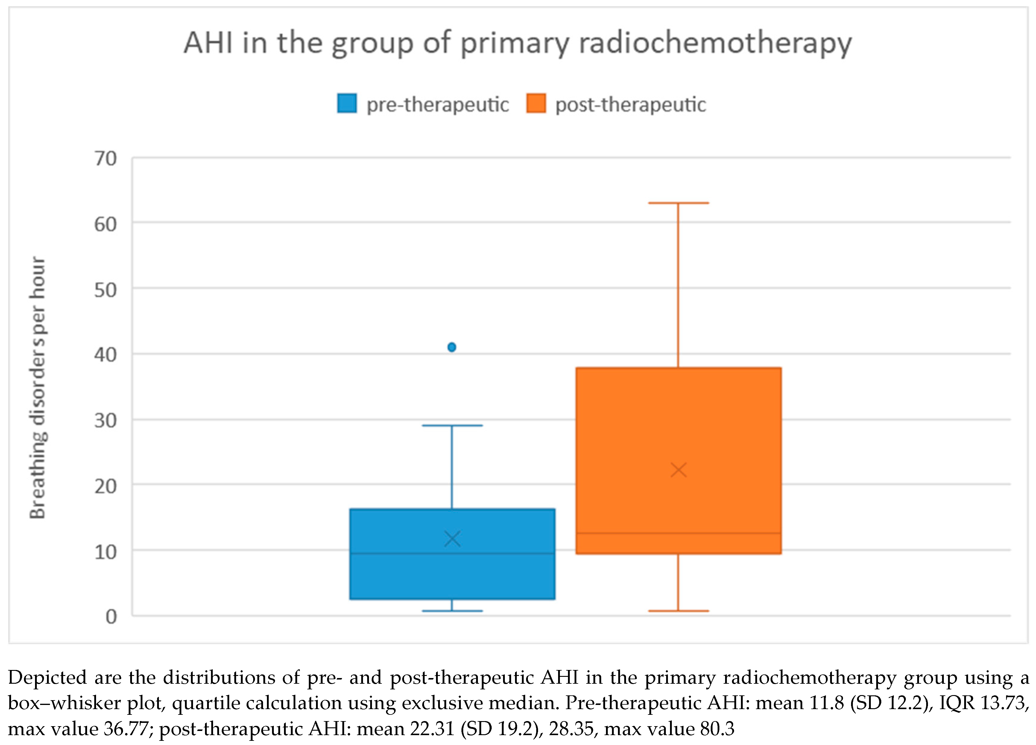 Medicina 60 00310 g006