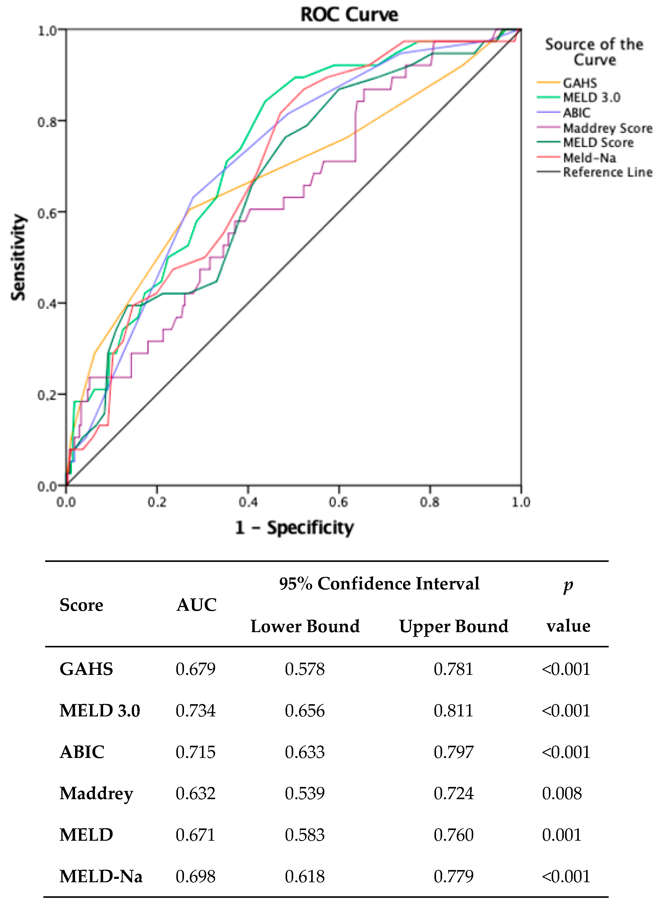 Medicina 60 00311 g001