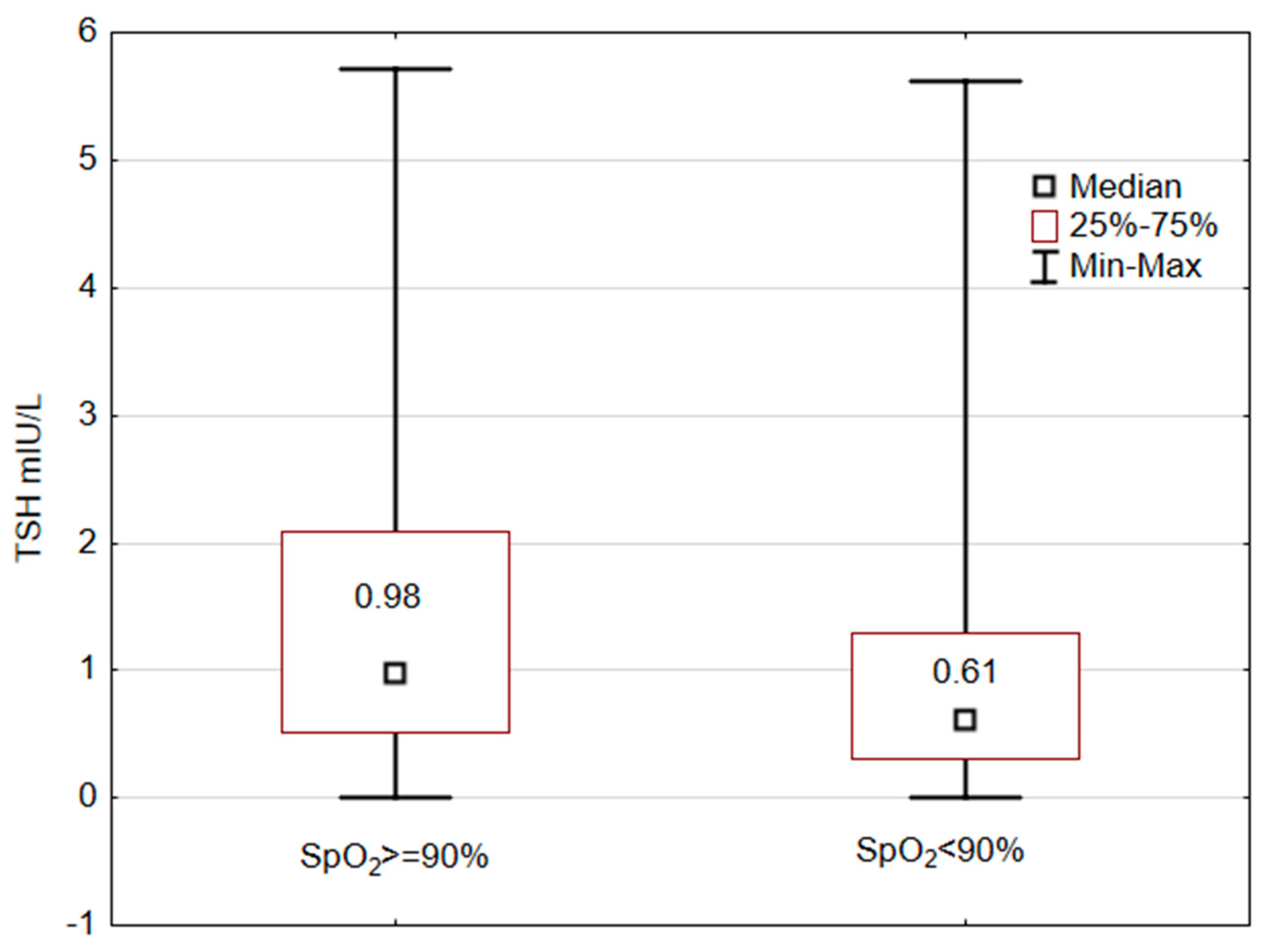 Medicina 60 00314 g001 Medicina 60 00314 g001