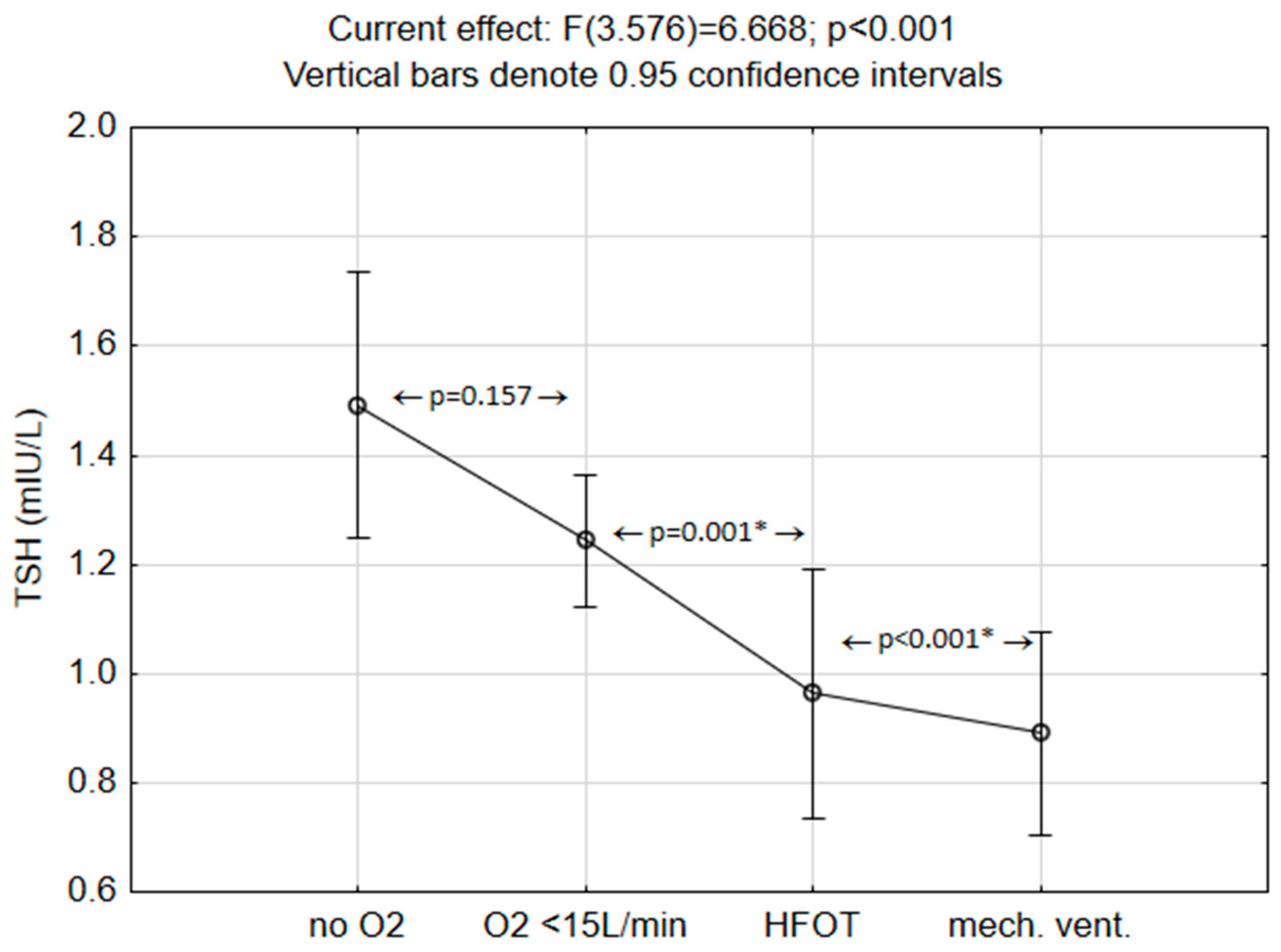 Medicina 60 00314 g002 Medicina 60 00314 g002