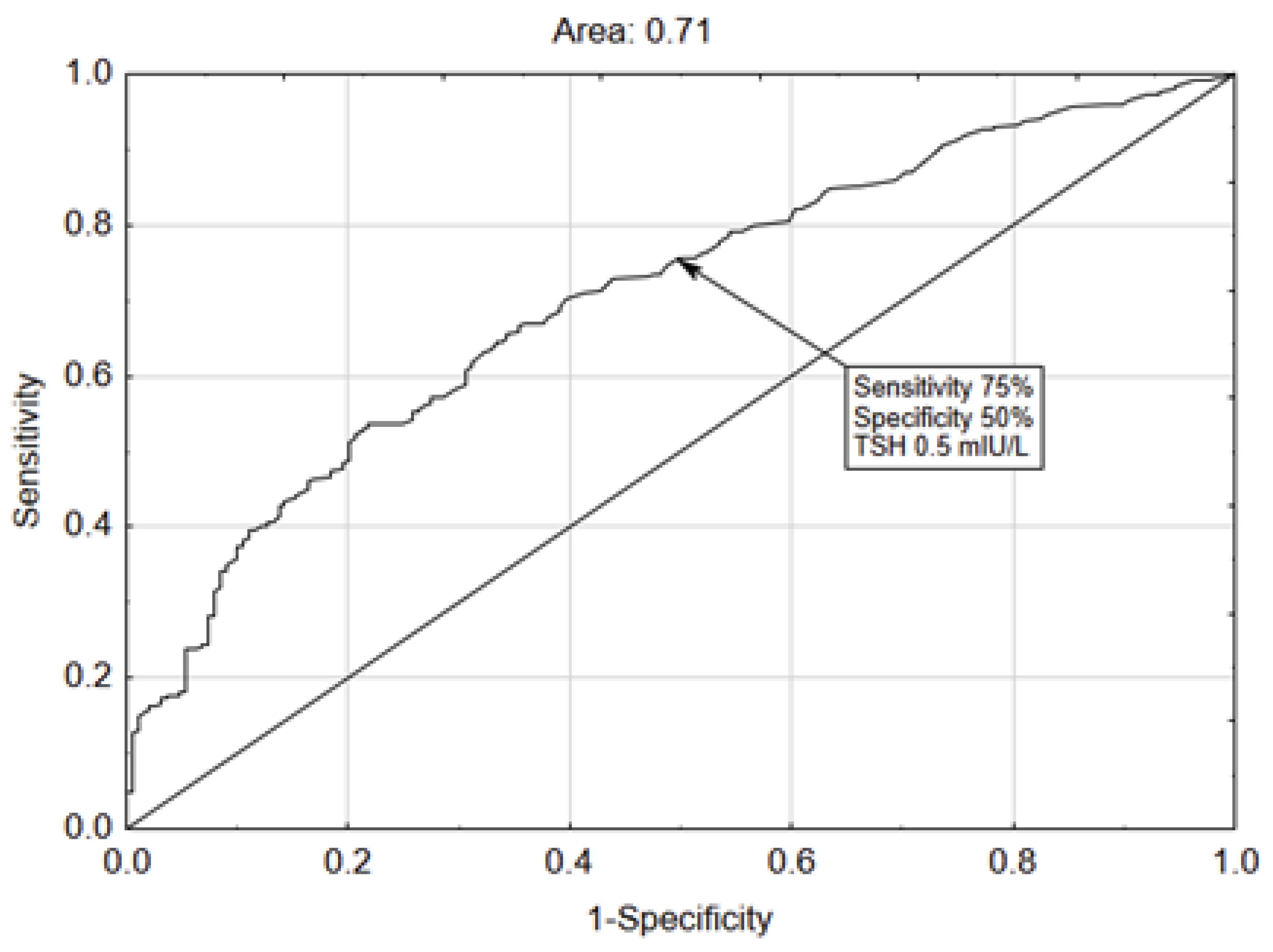 Medicina 60 00314 g003 Medicina 60 00314 g003