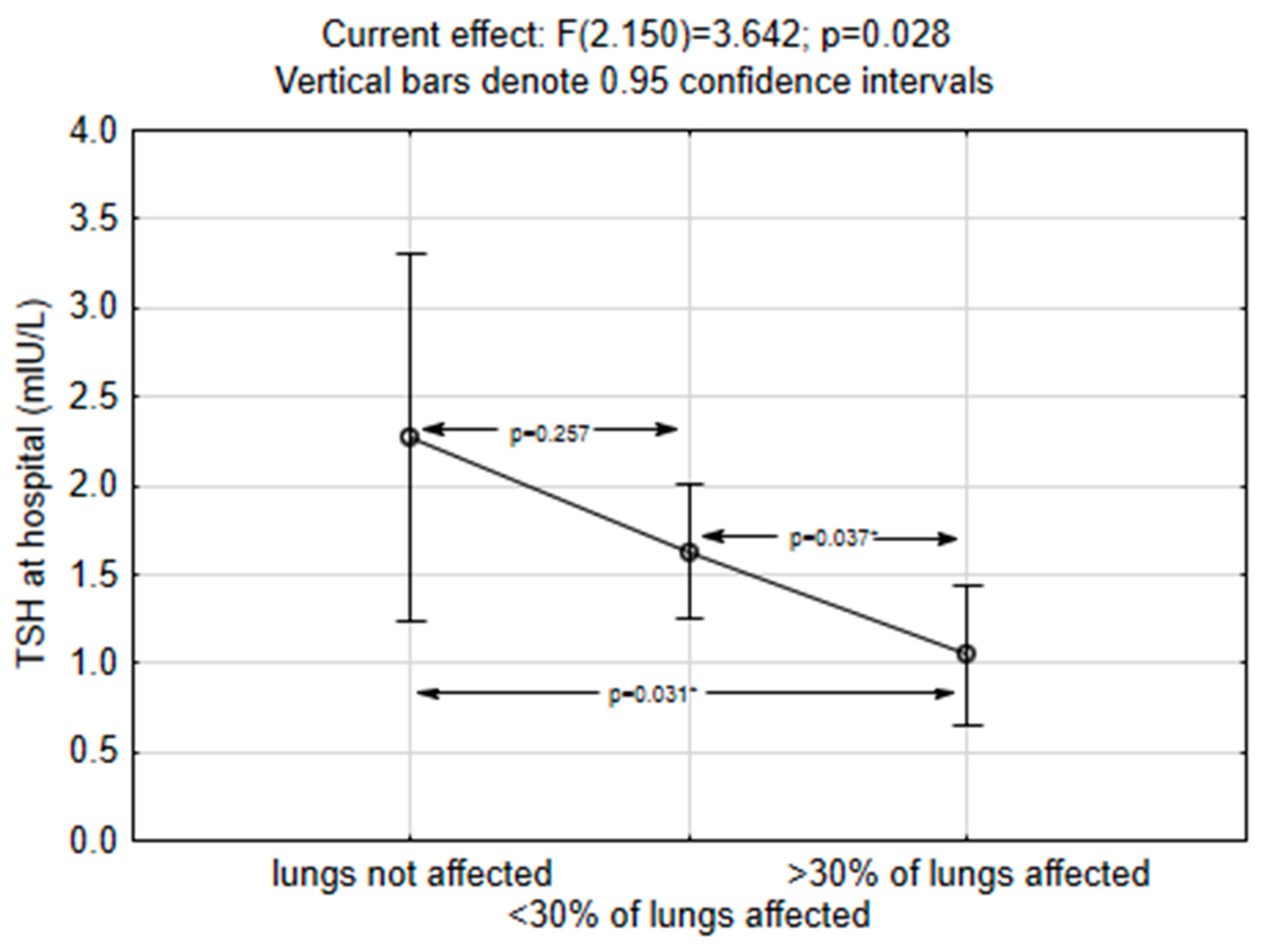 Medicina 60 00314 g004 Medicina 60 00314 g004