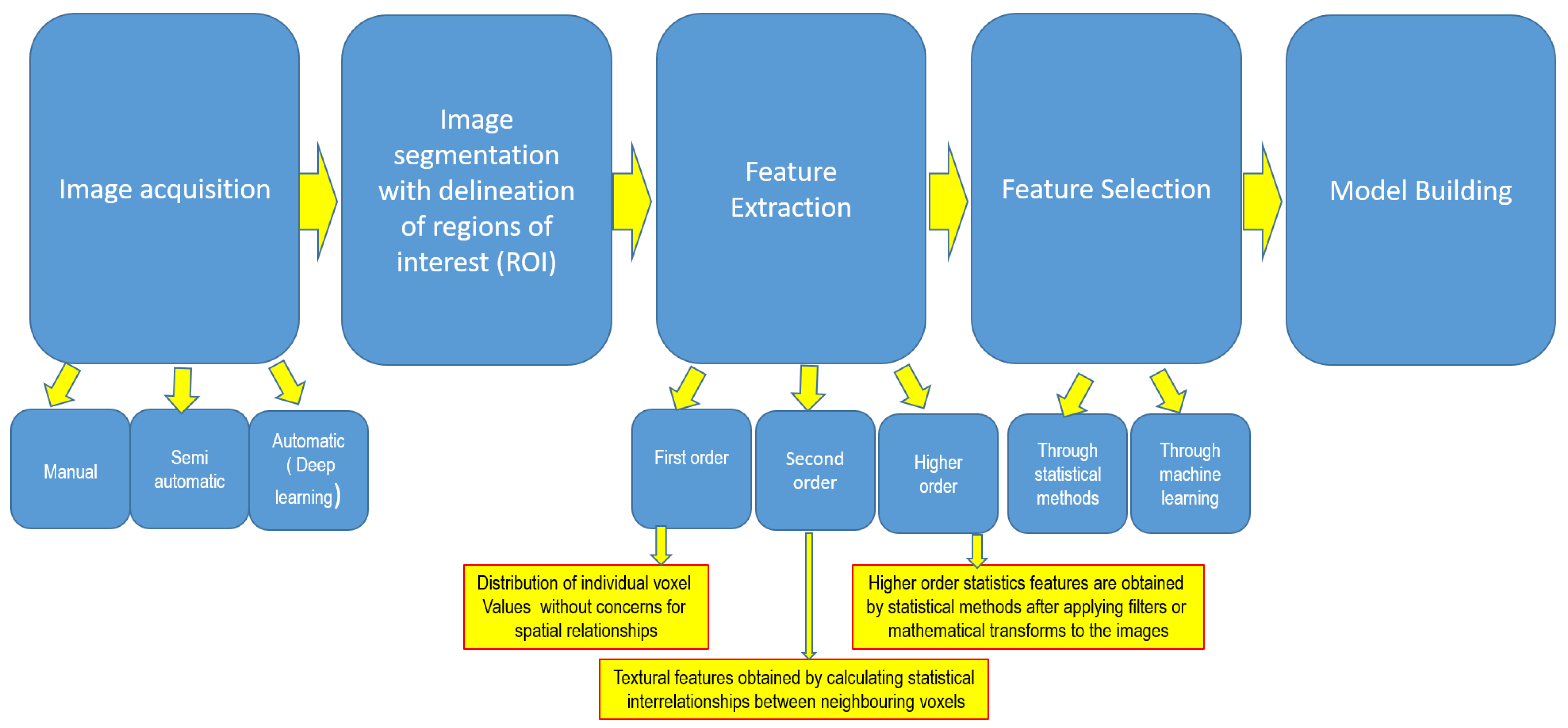 Medicina 60 00321 g001