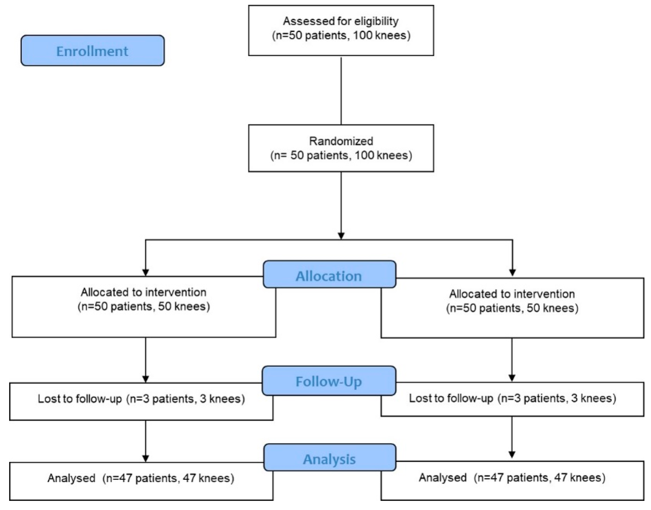 Medicina 60 00322 g001