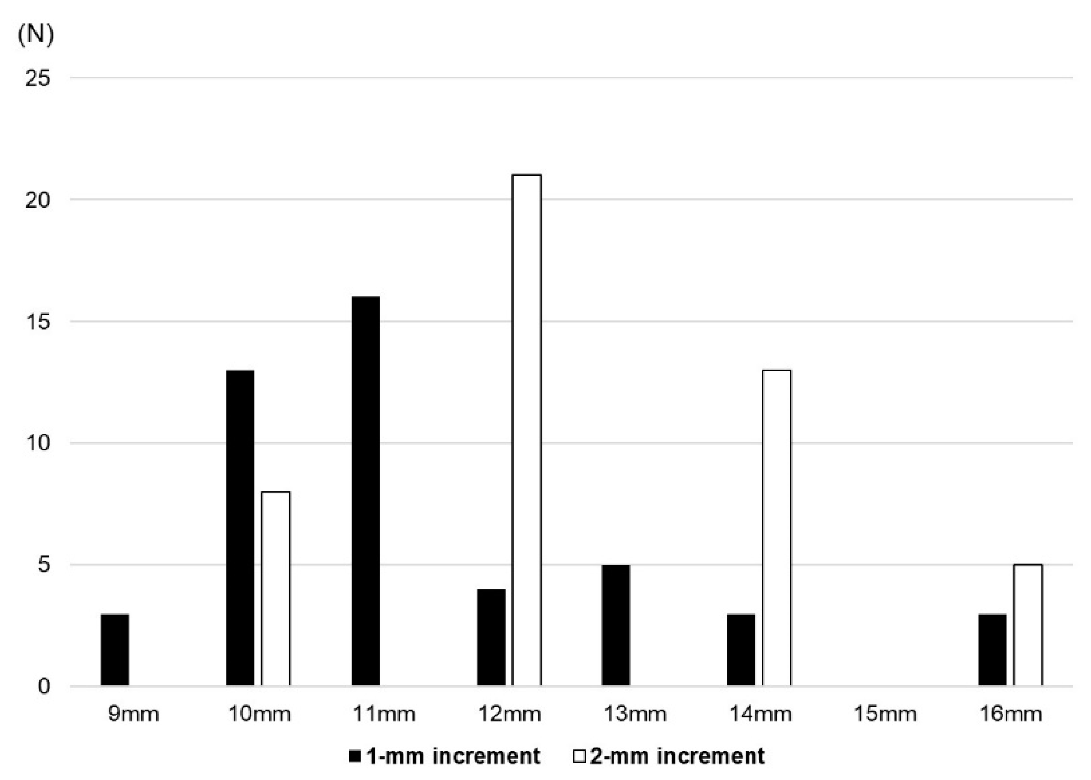 Medicina 60 00322 g003