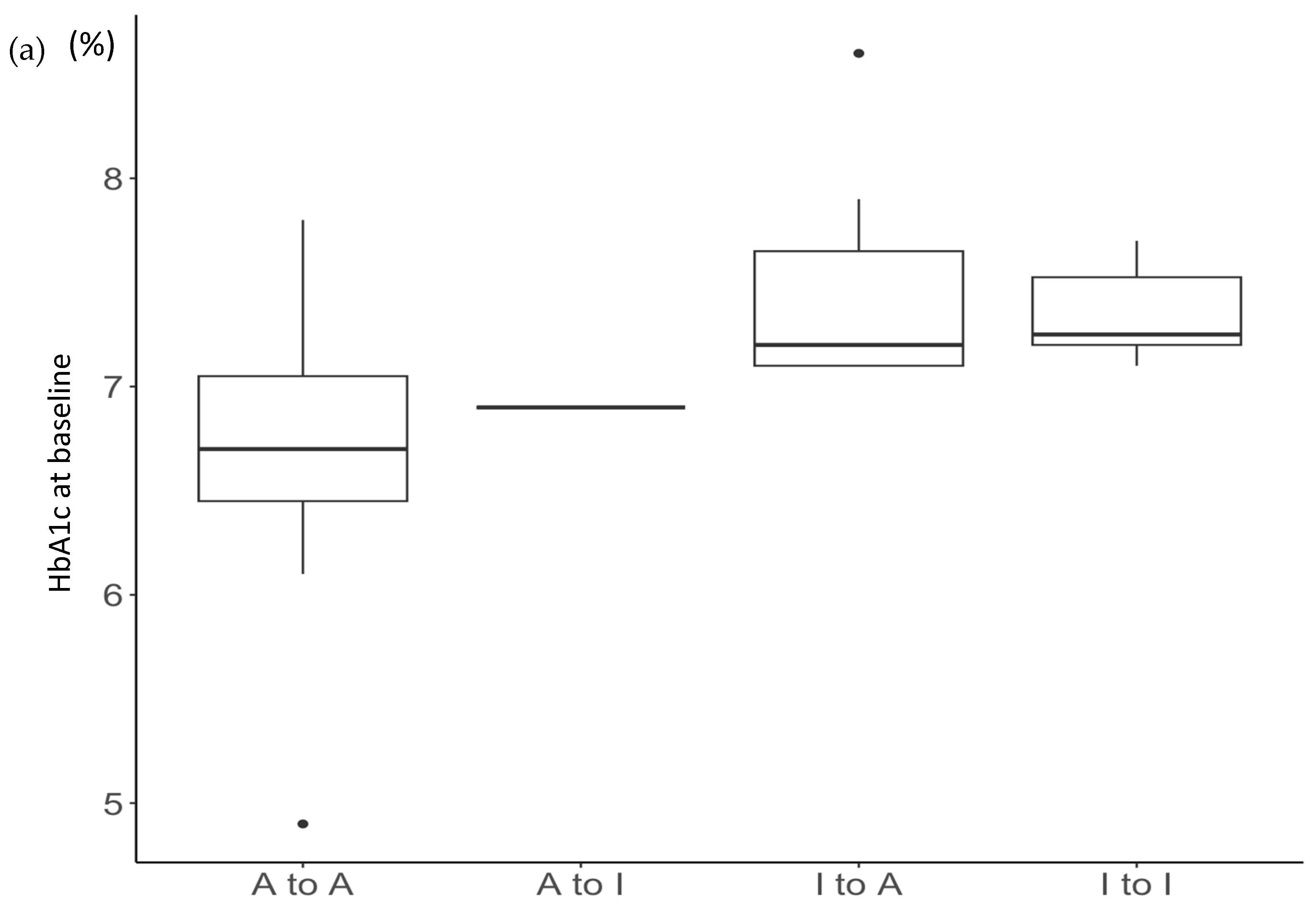 Medicina 60 00329 g002a