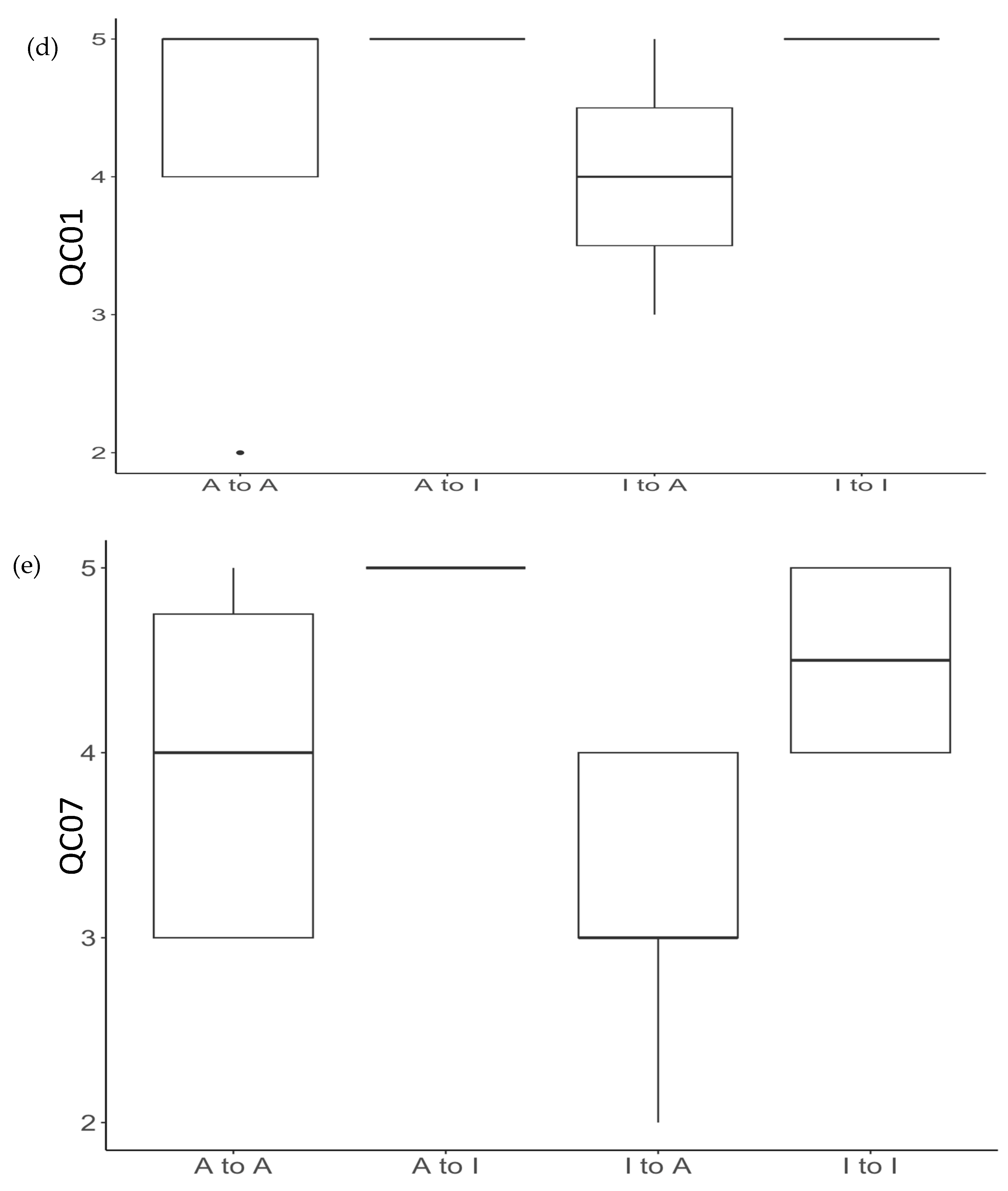 Medicina 60 00329 g002c