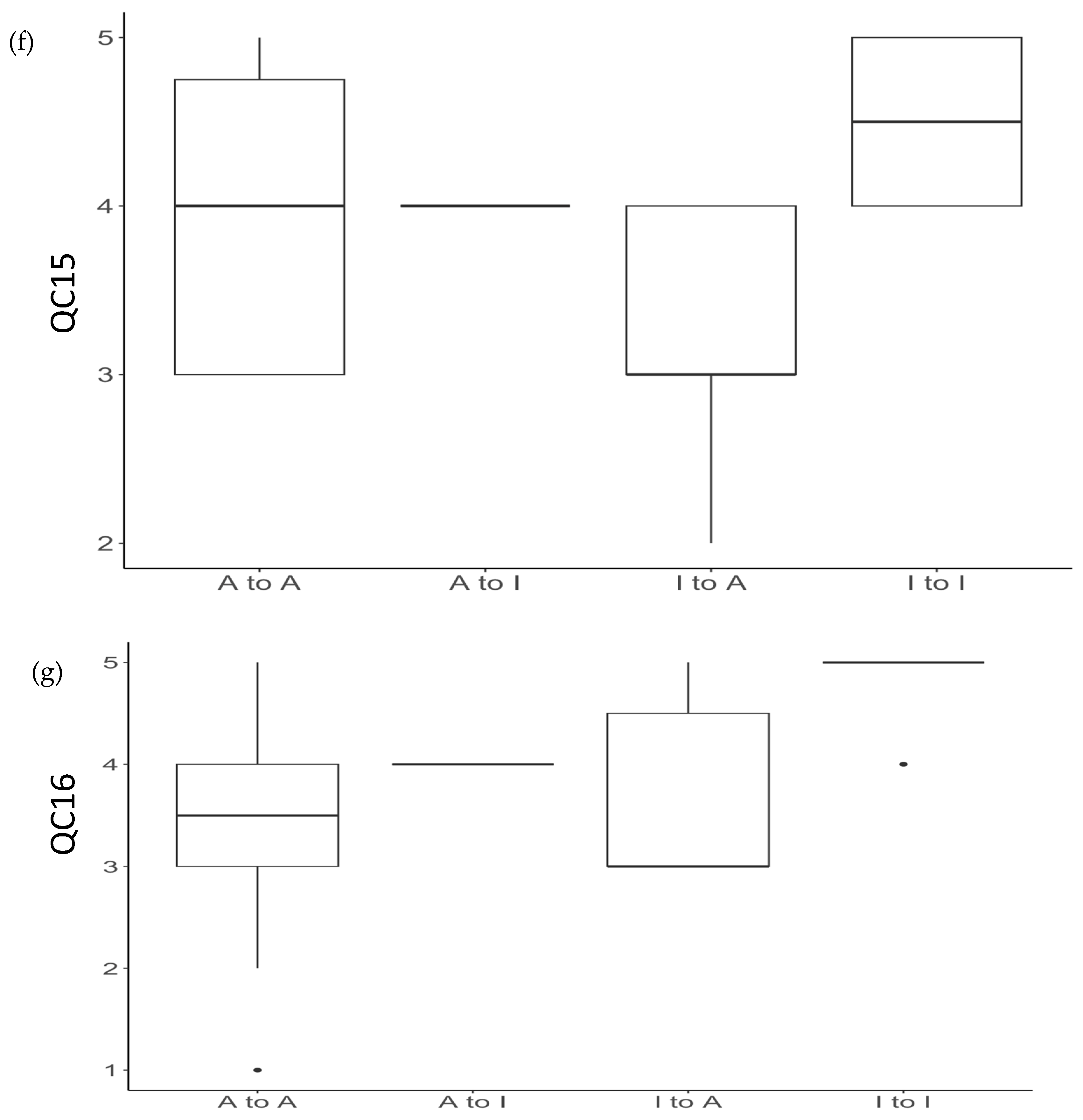 Medicina 60 00329 g002d