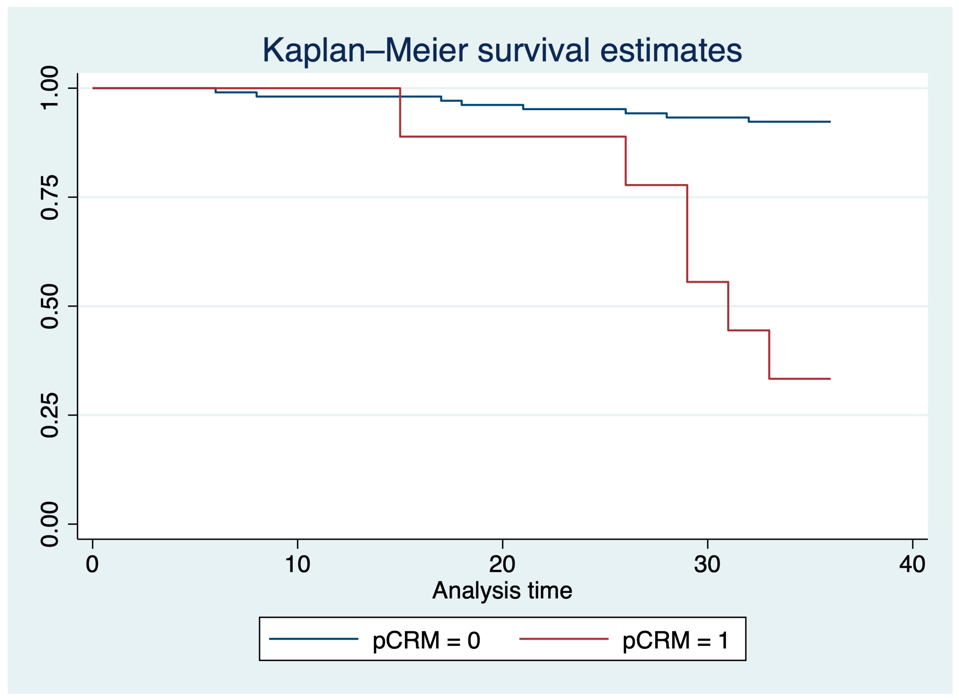 Medicina 60 00330 g005