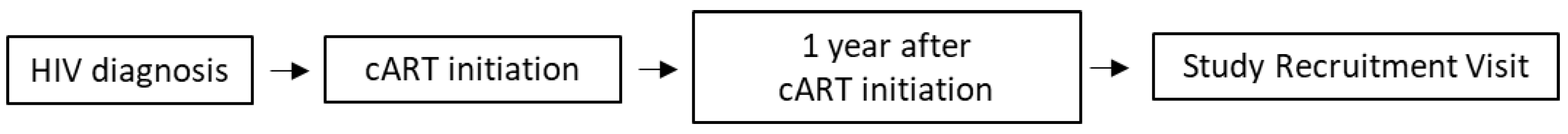 Medicina 60 00331 g001