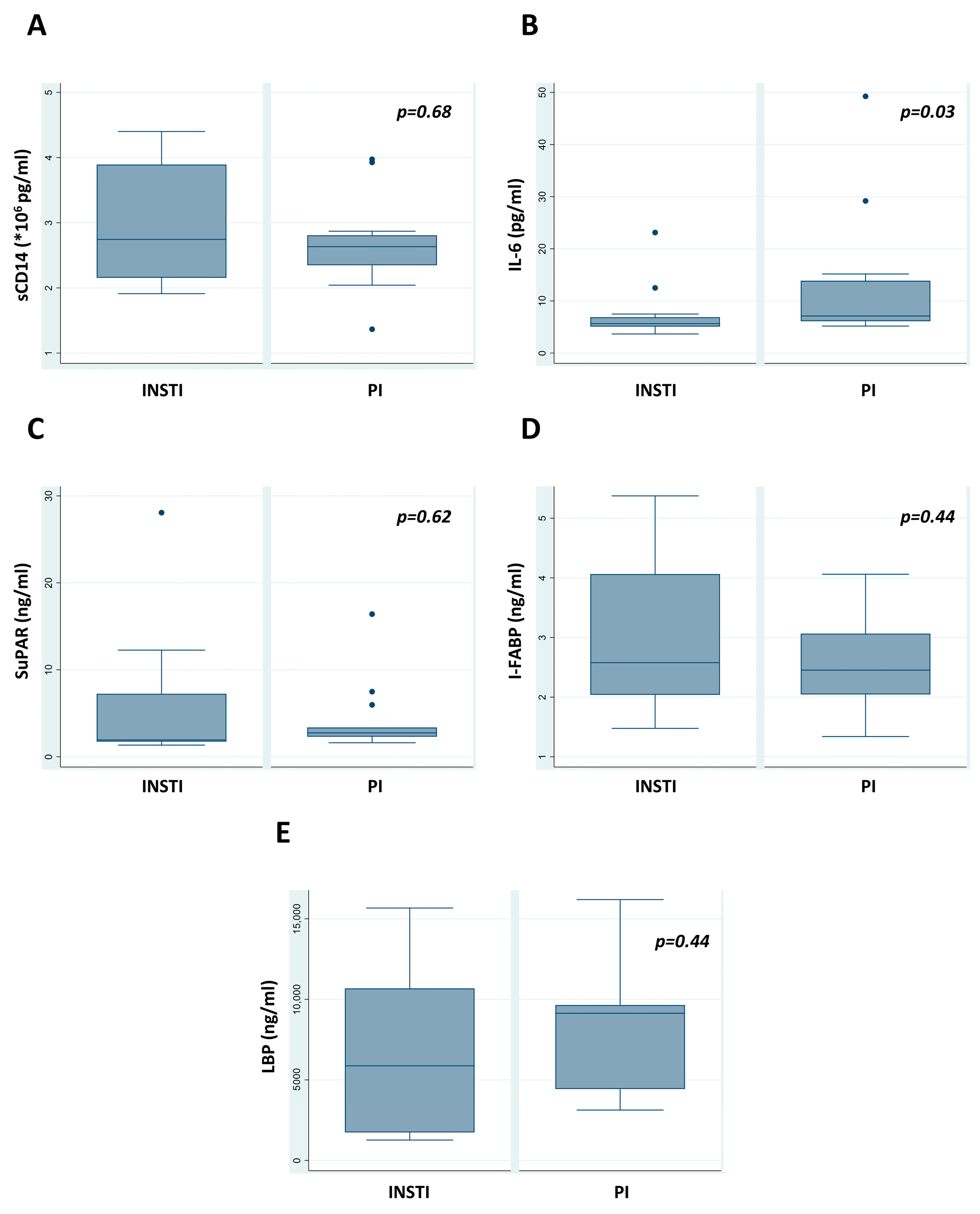 Medicina 60 00331 g002