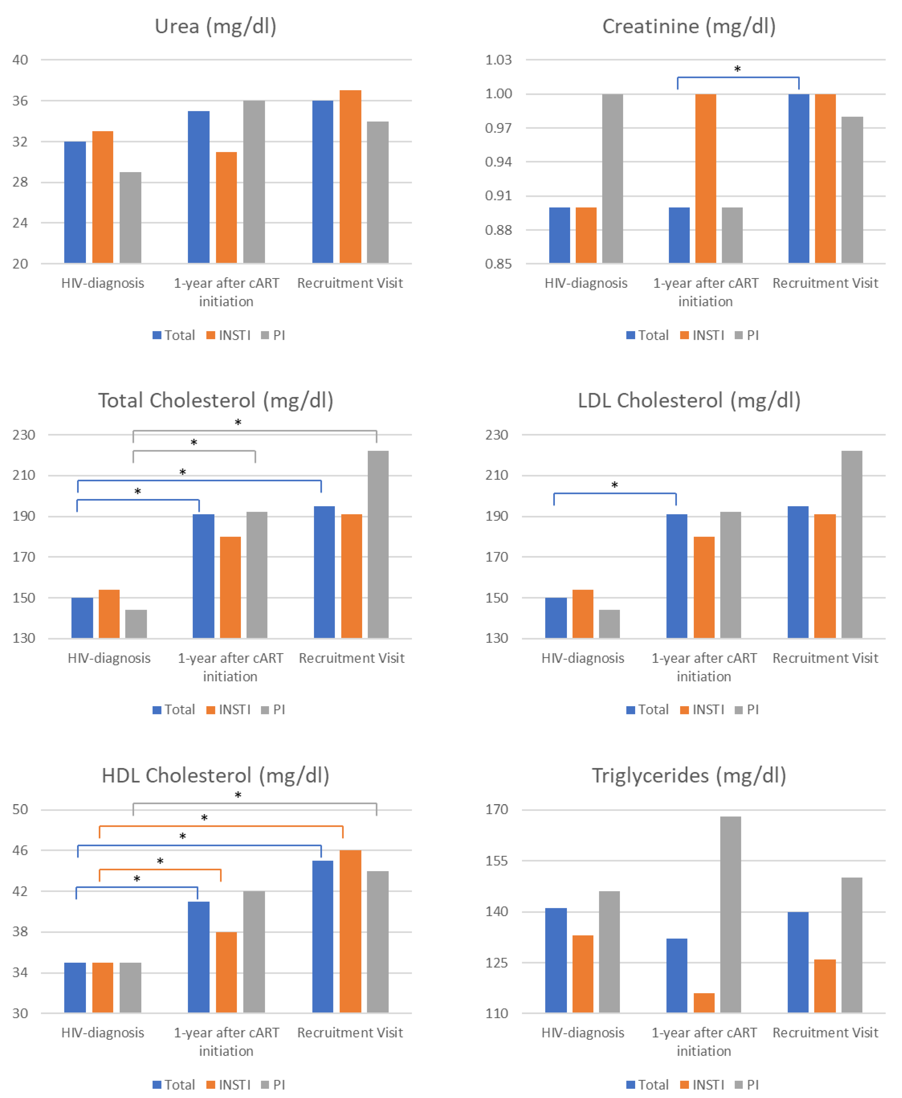 Medicina 60 00331 g003