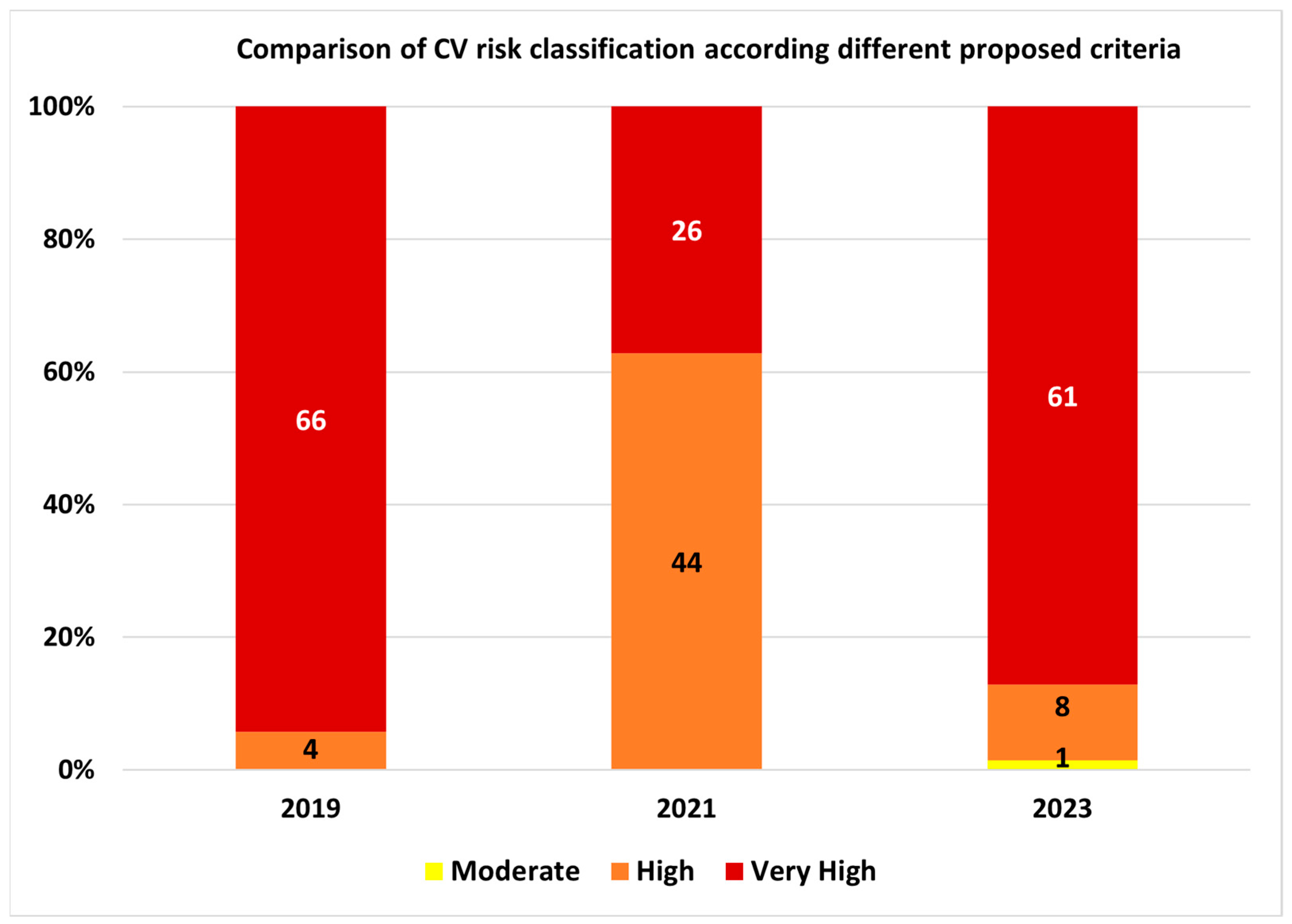 Medicina 60 00334 g001