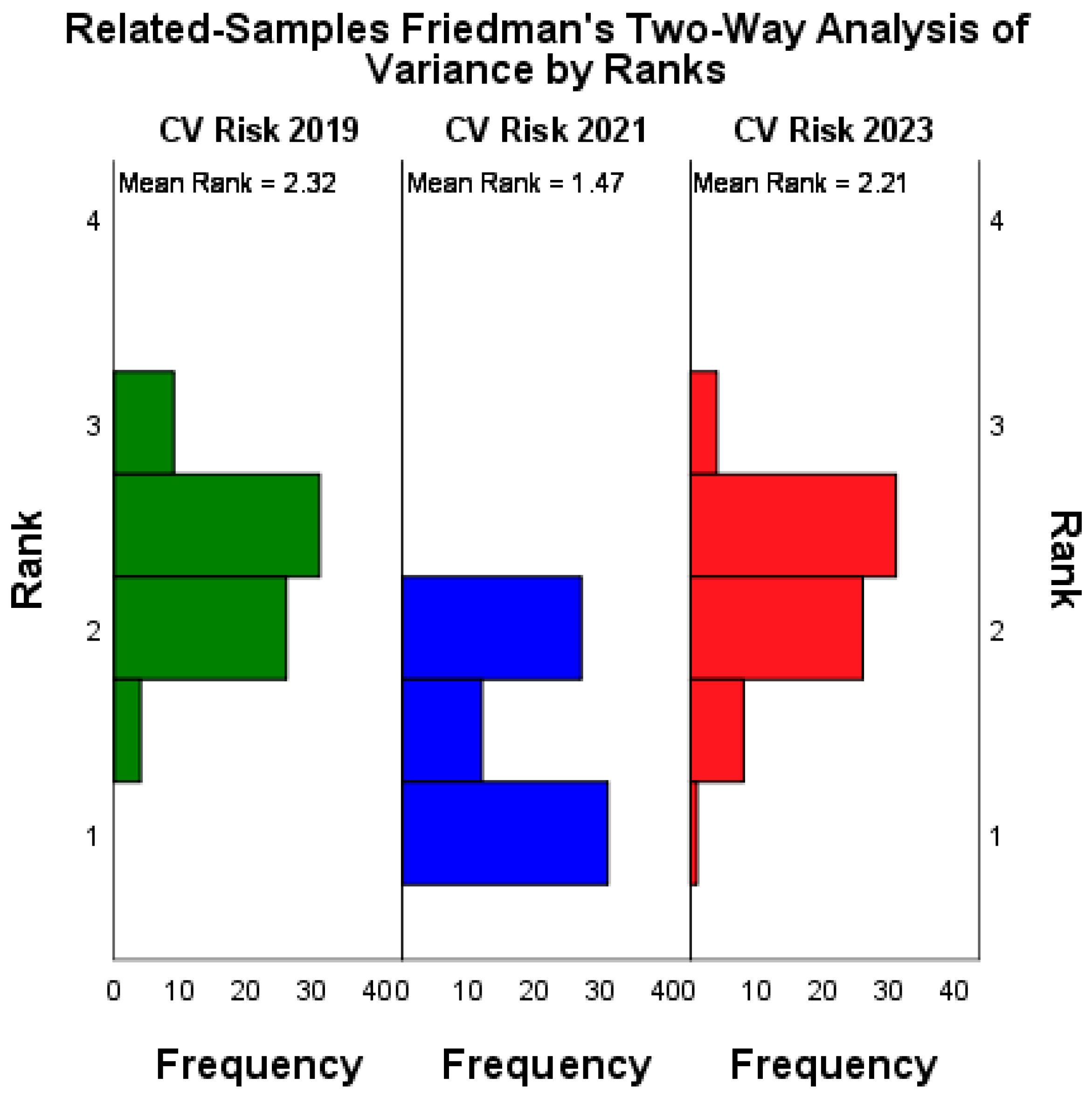 Medicina 60 00334 g003