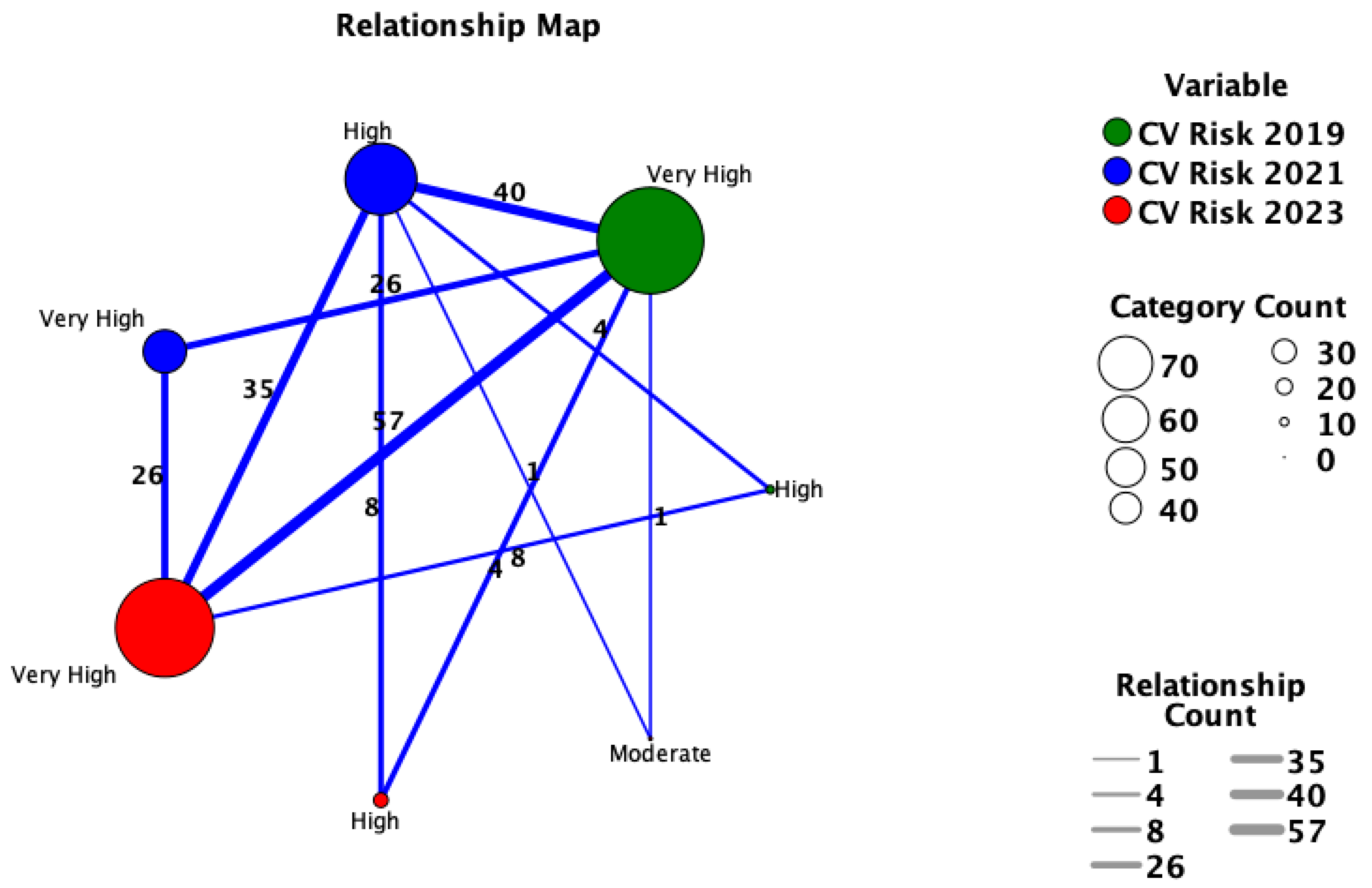 Medicina 60 00334 g004