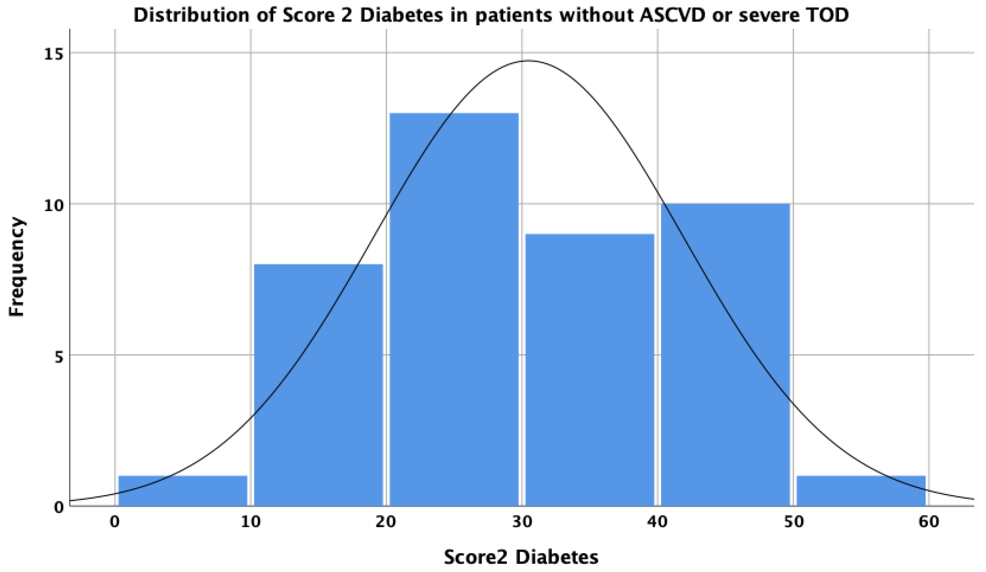 Medicina 60 00334 g005