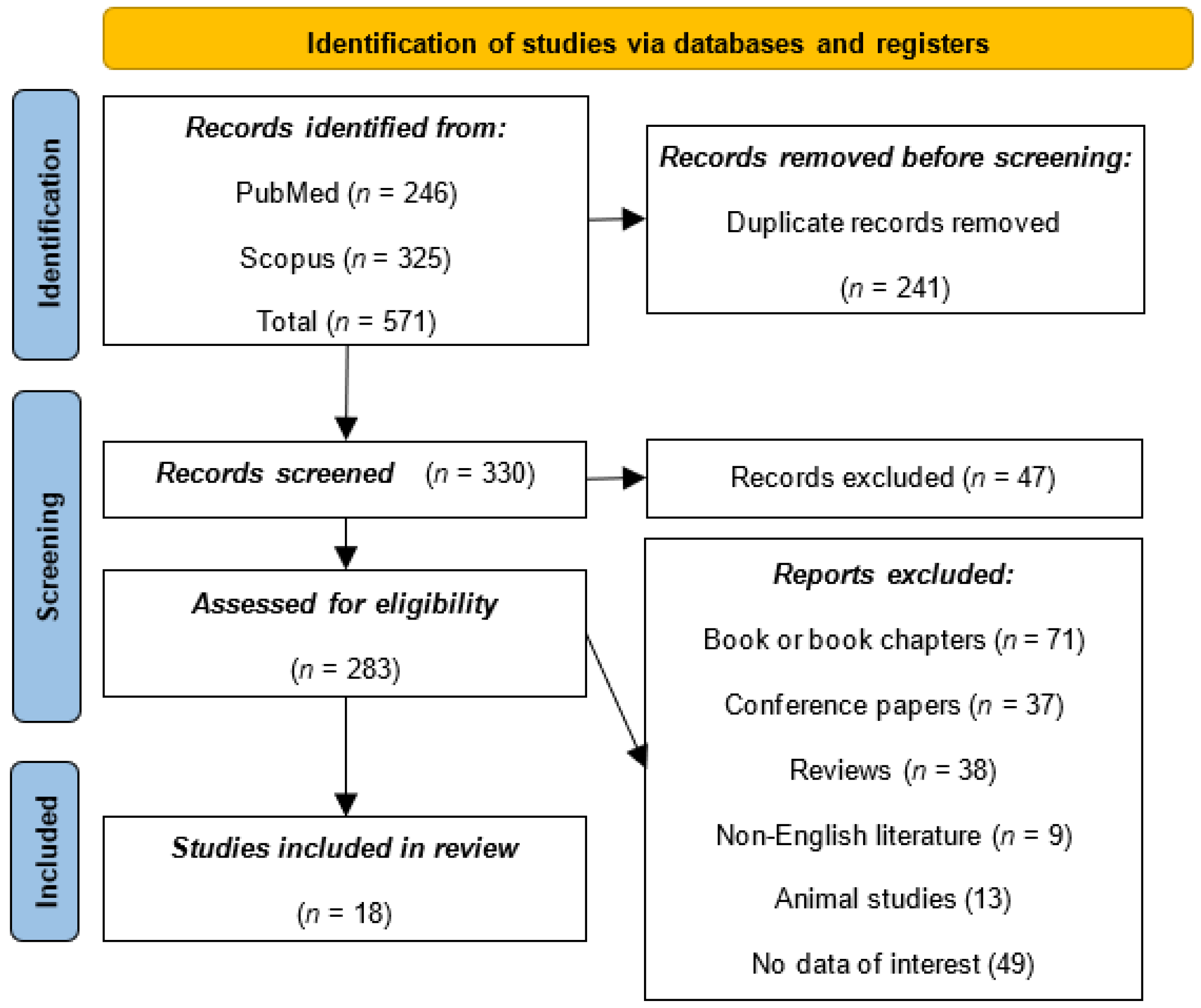 Medicina 60 00335 g001