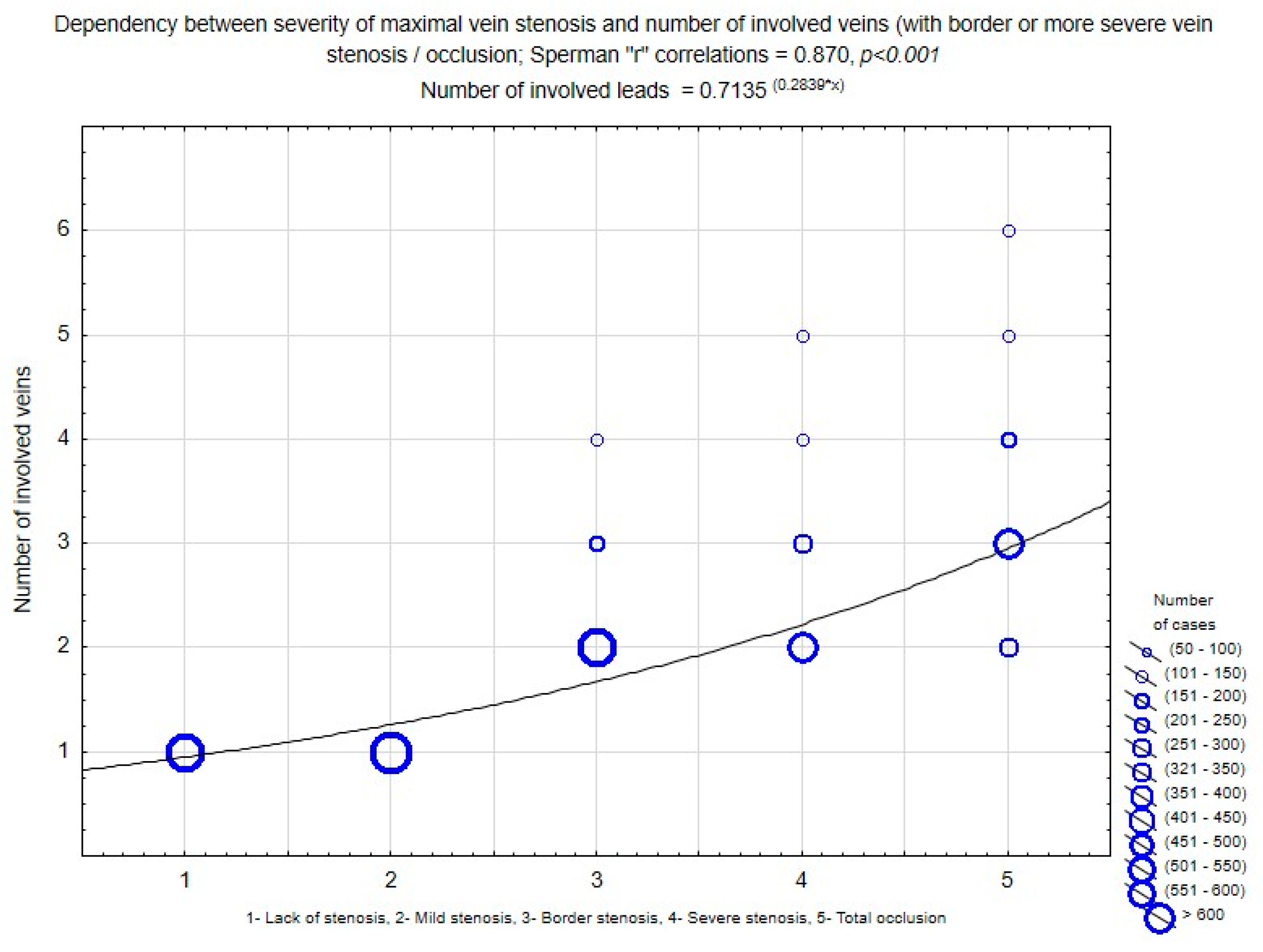 Medicina 60 00336 g004