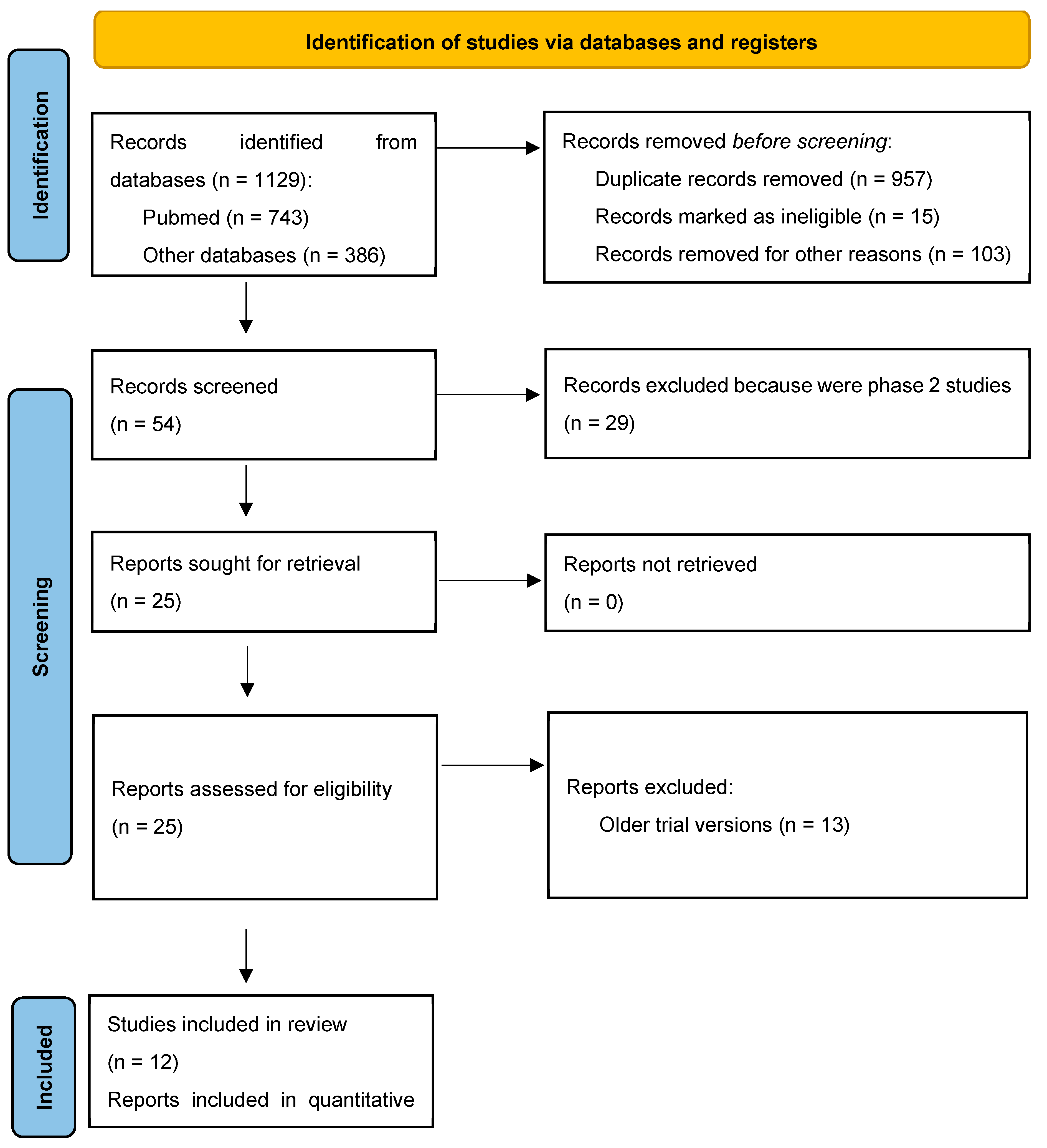 Medicina 60 00341 g001