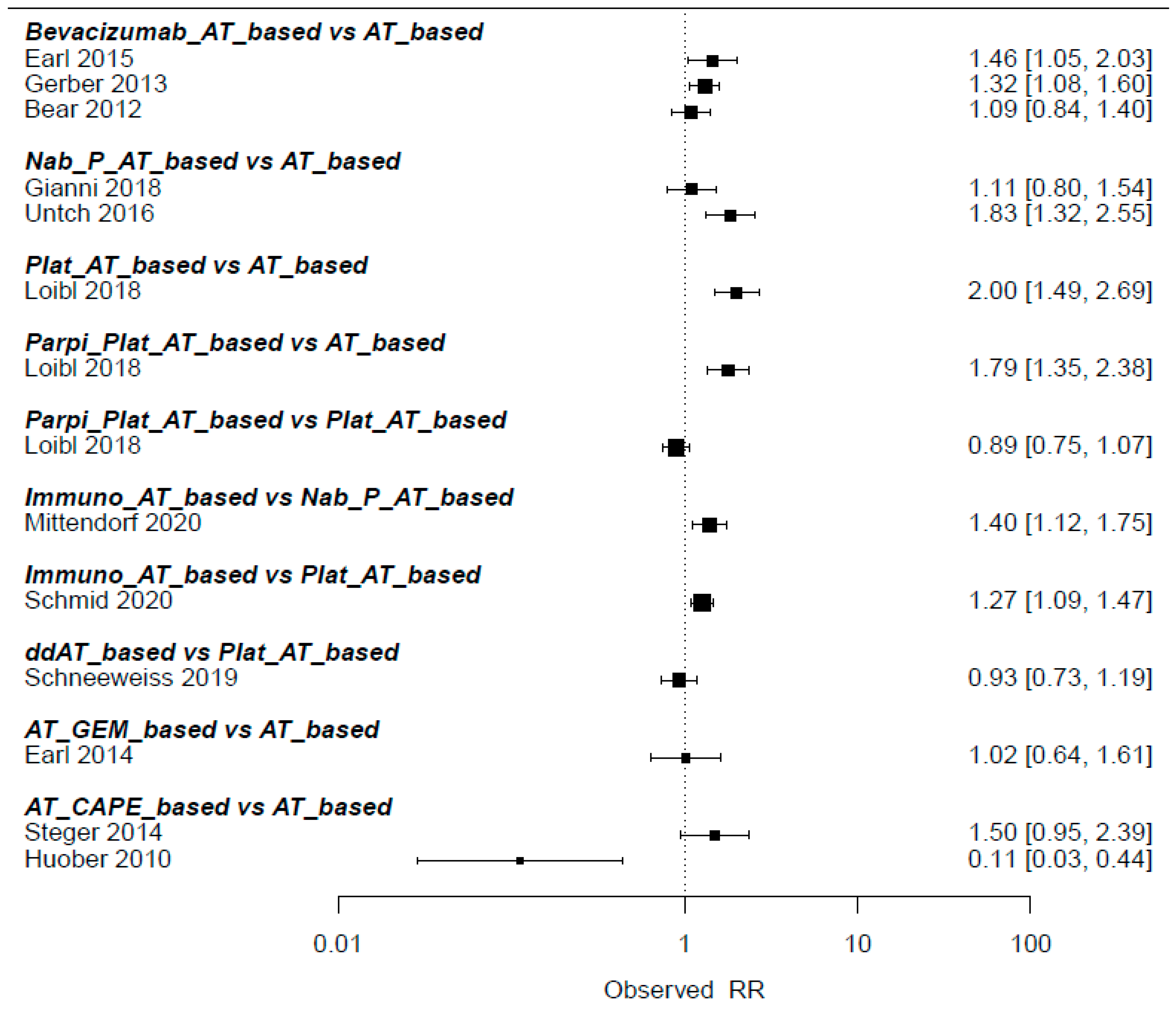 Medicina 60 00341 g003