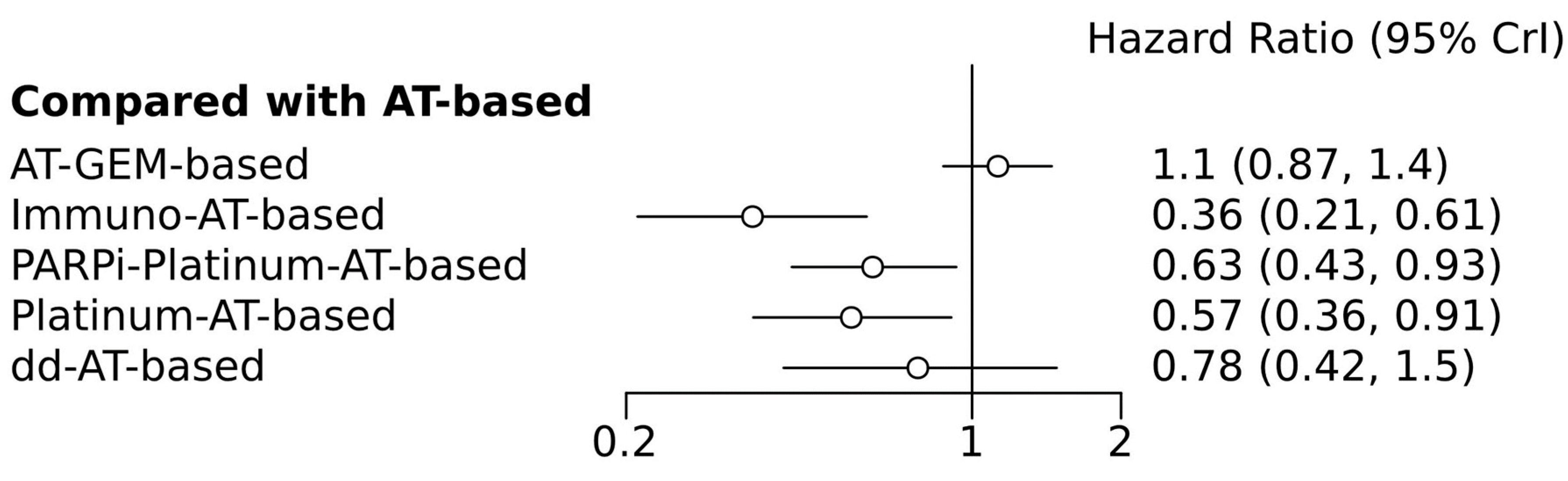 Medicina 60 00341 g006
