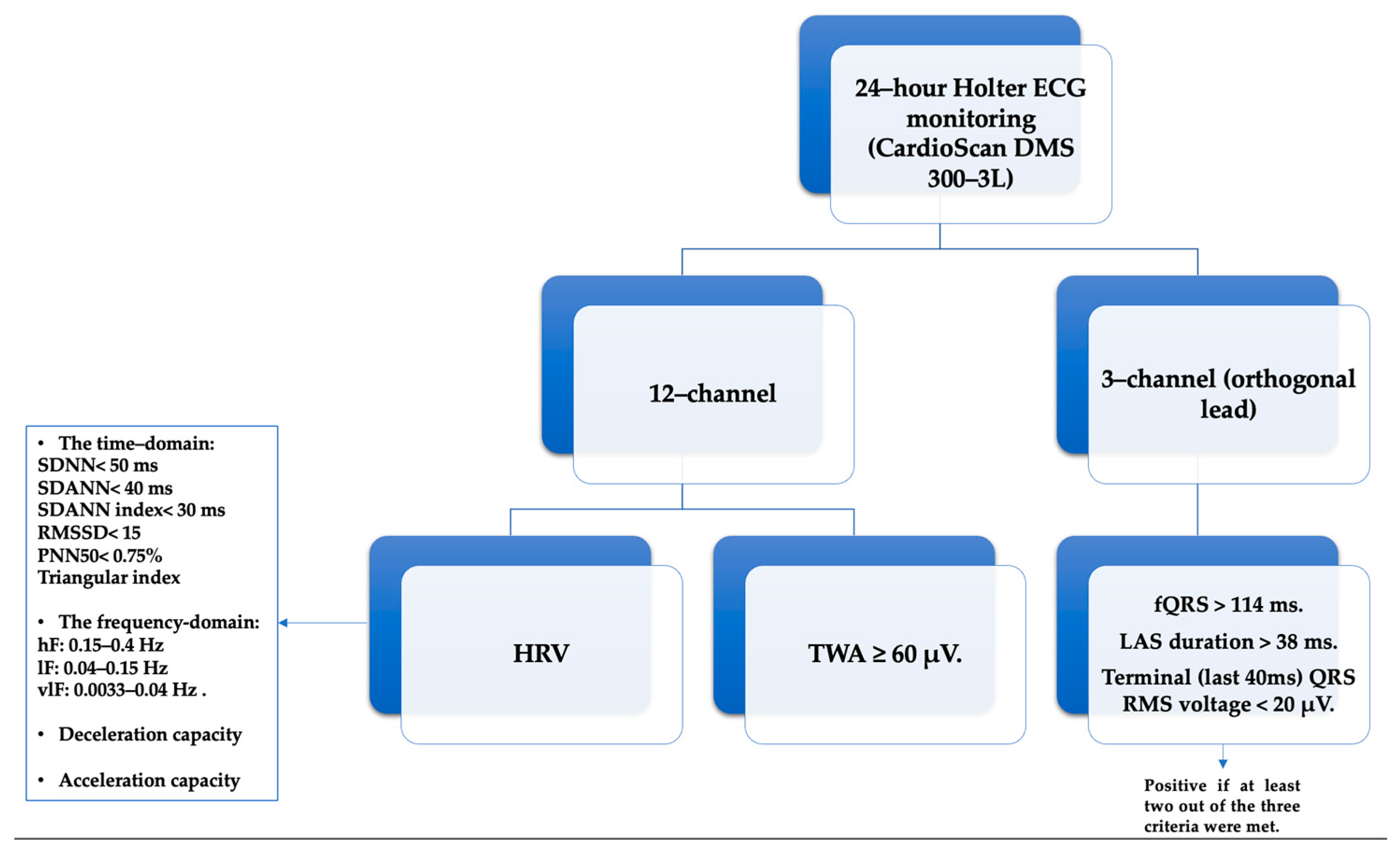 Medicina 60 00342 g001 Medicina 60 00342 g001