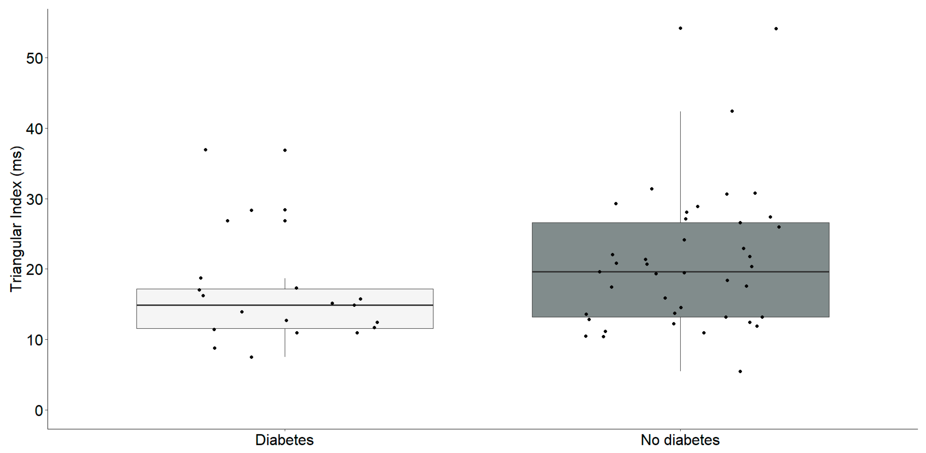 Medicina 60 00342 g002 Medicina 60 00342 g002