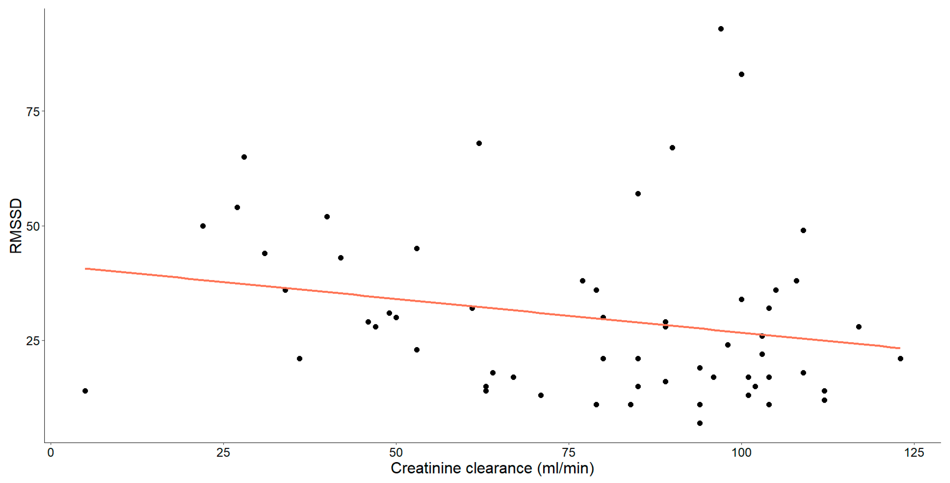 Medicina 60 00342 g004 Medicina 60 00342 g004