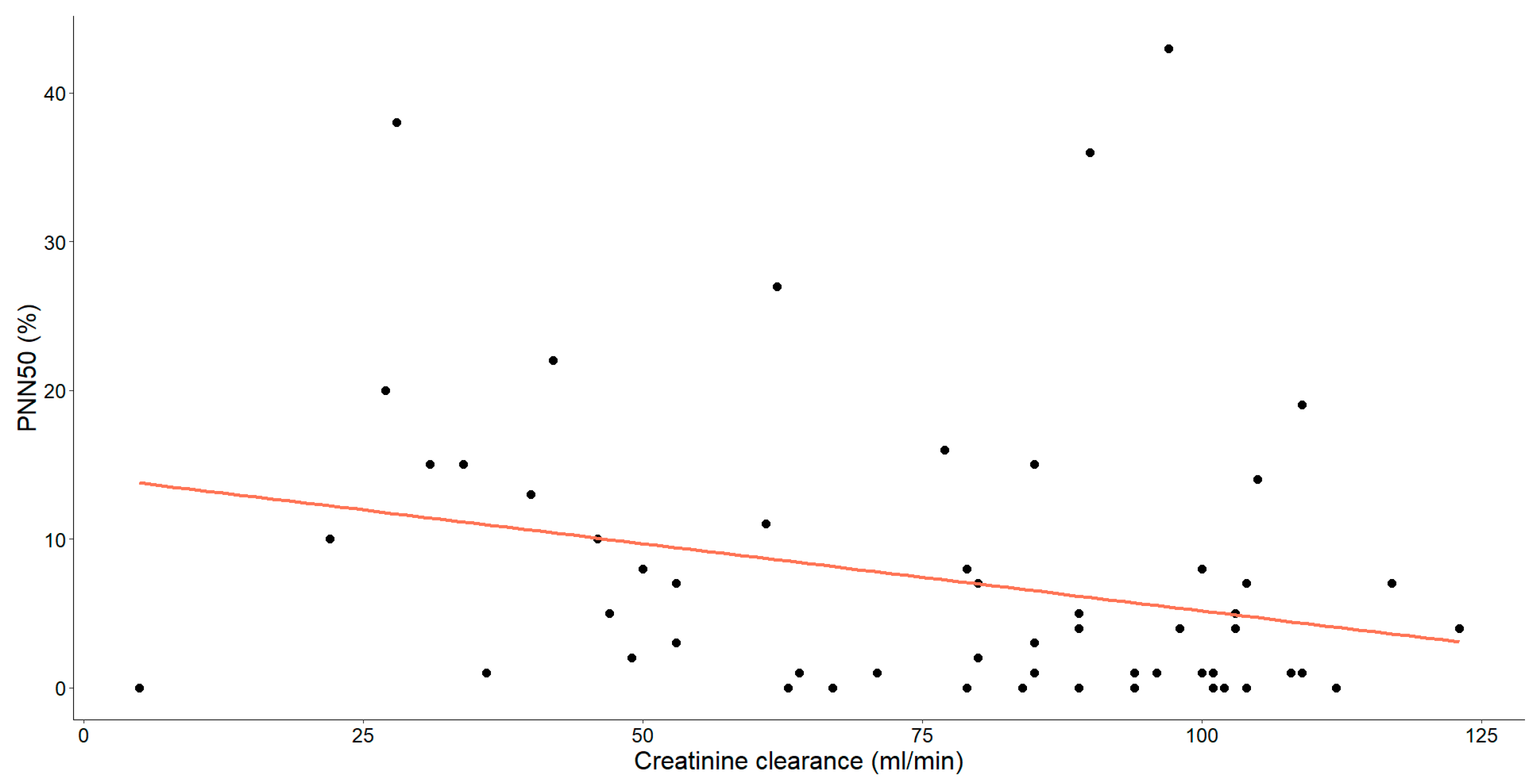 Medicina 60 00342 g005 Medicina 60 00342 g005