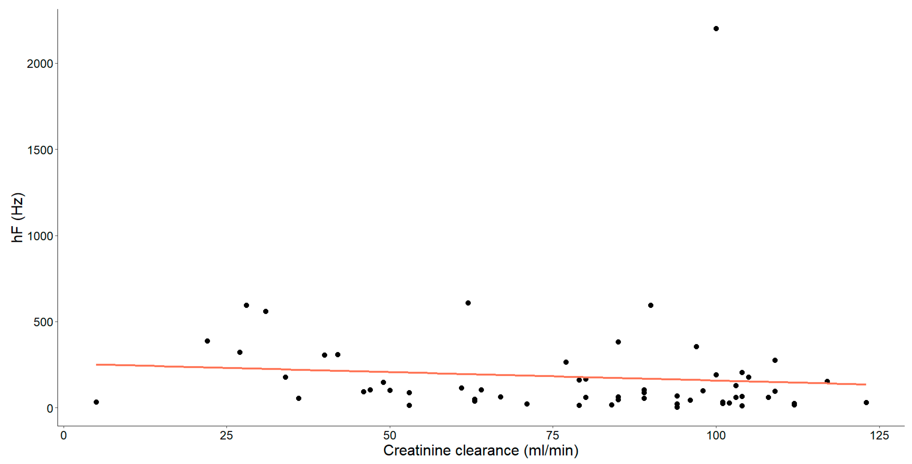 Medicina 60 00342 g006 Medicina 60 00342 g006
