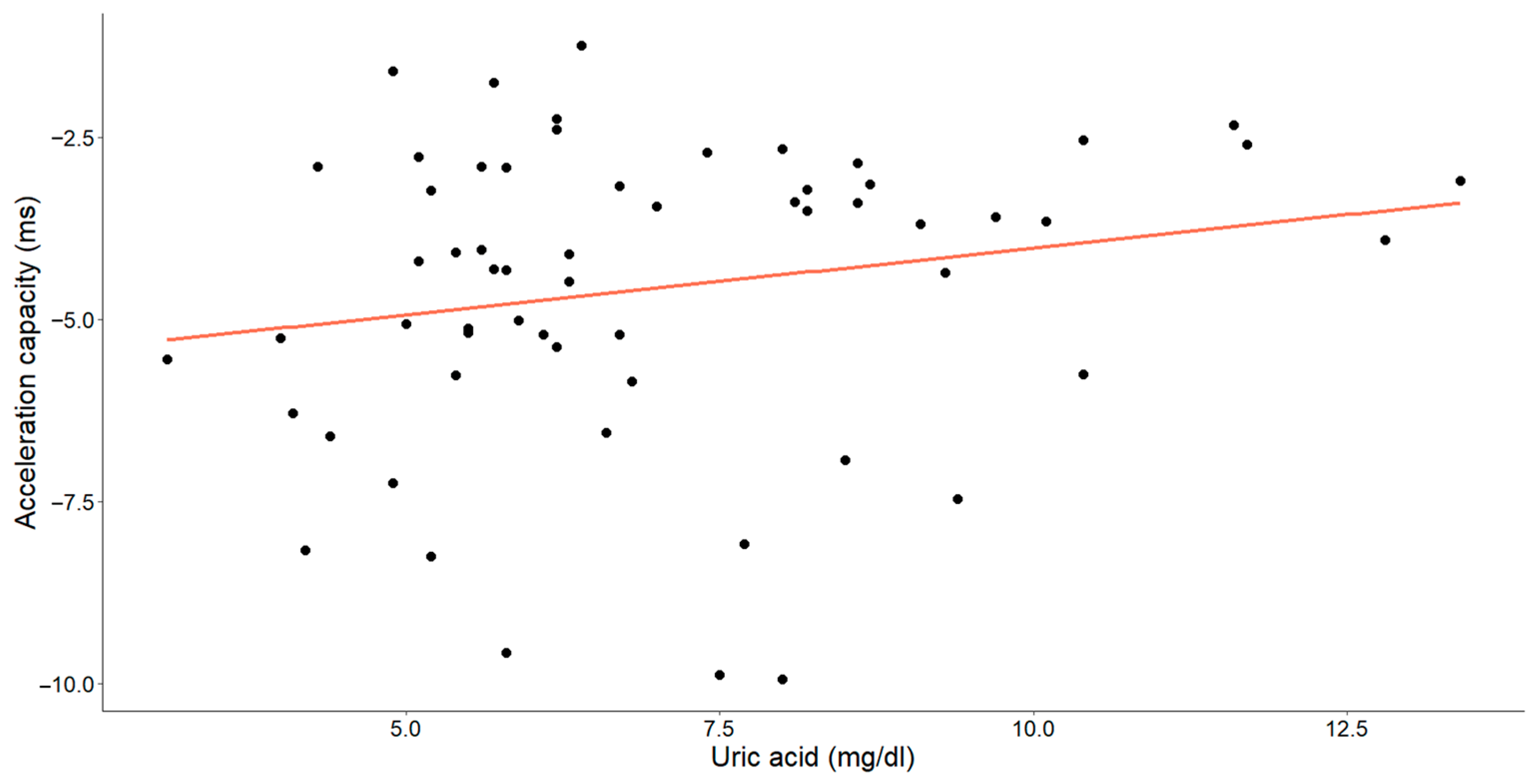 Medicina 60 00342 g008 Medicina 60 00342 g008