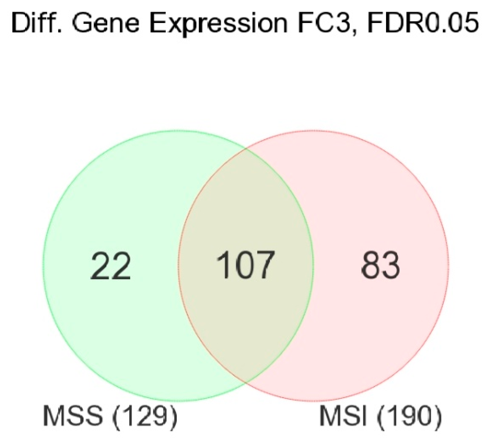 Medicina 60 00348 g002