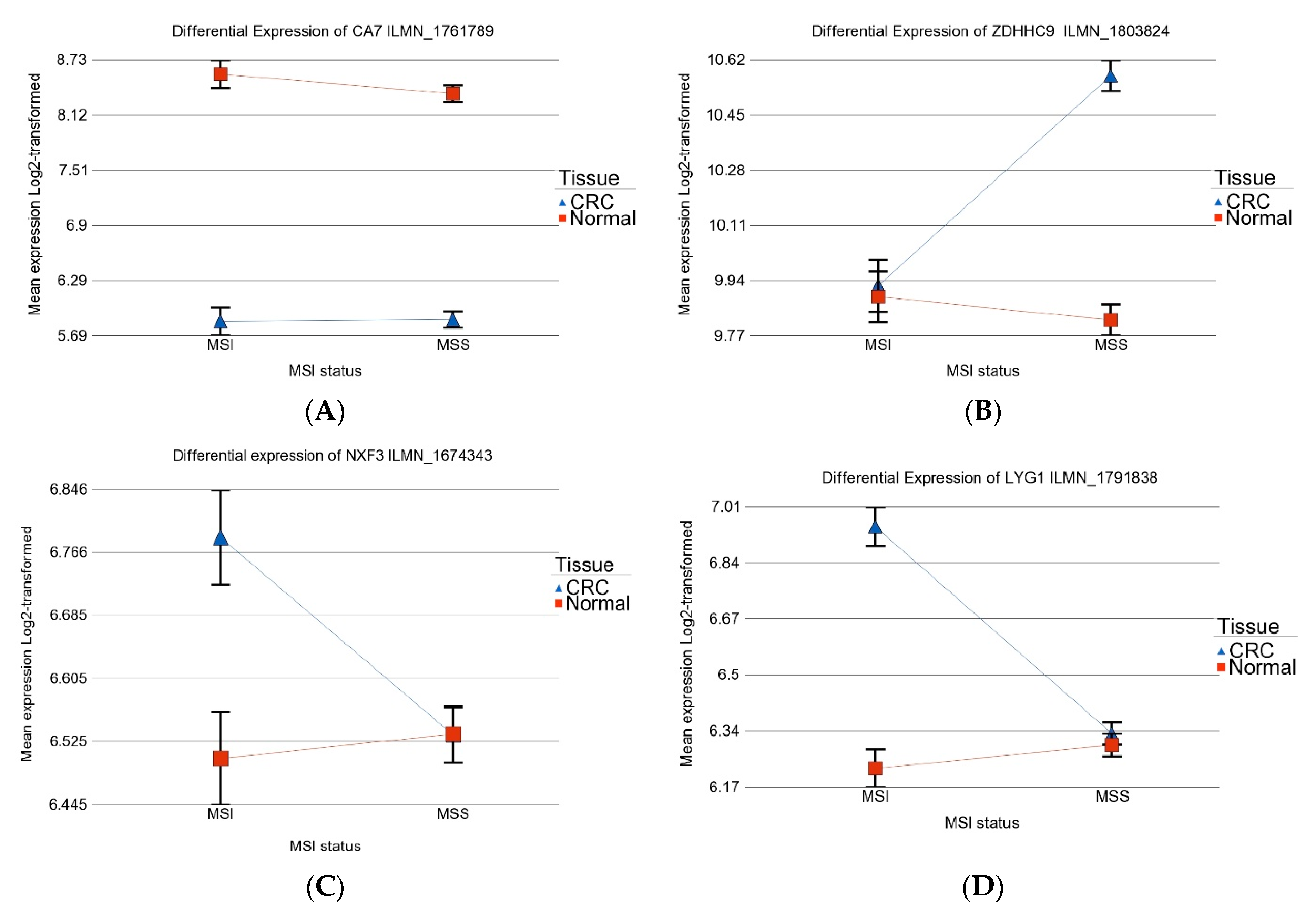 Medicina 60 00348 g003