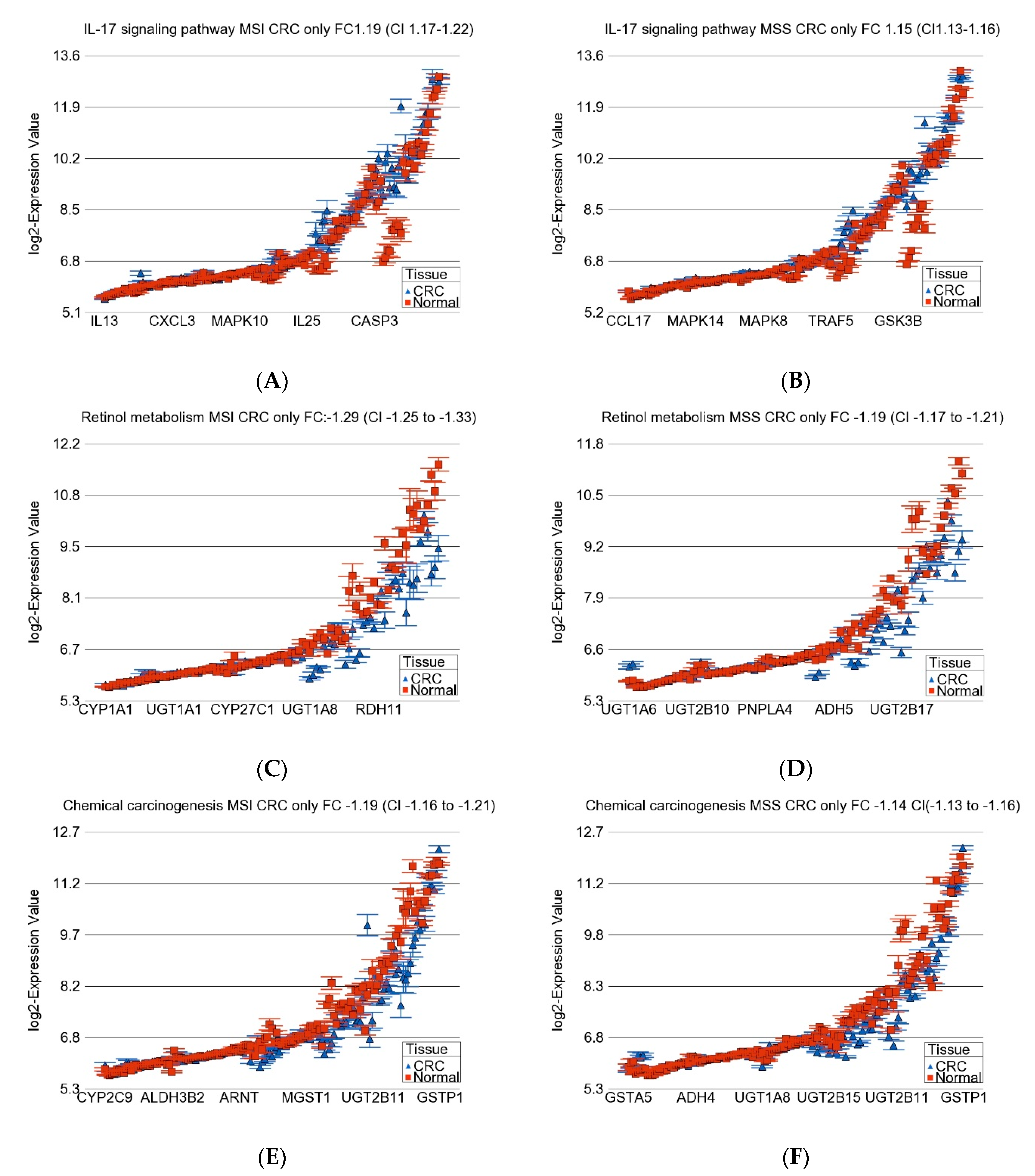 Medicina 60 00348 g005