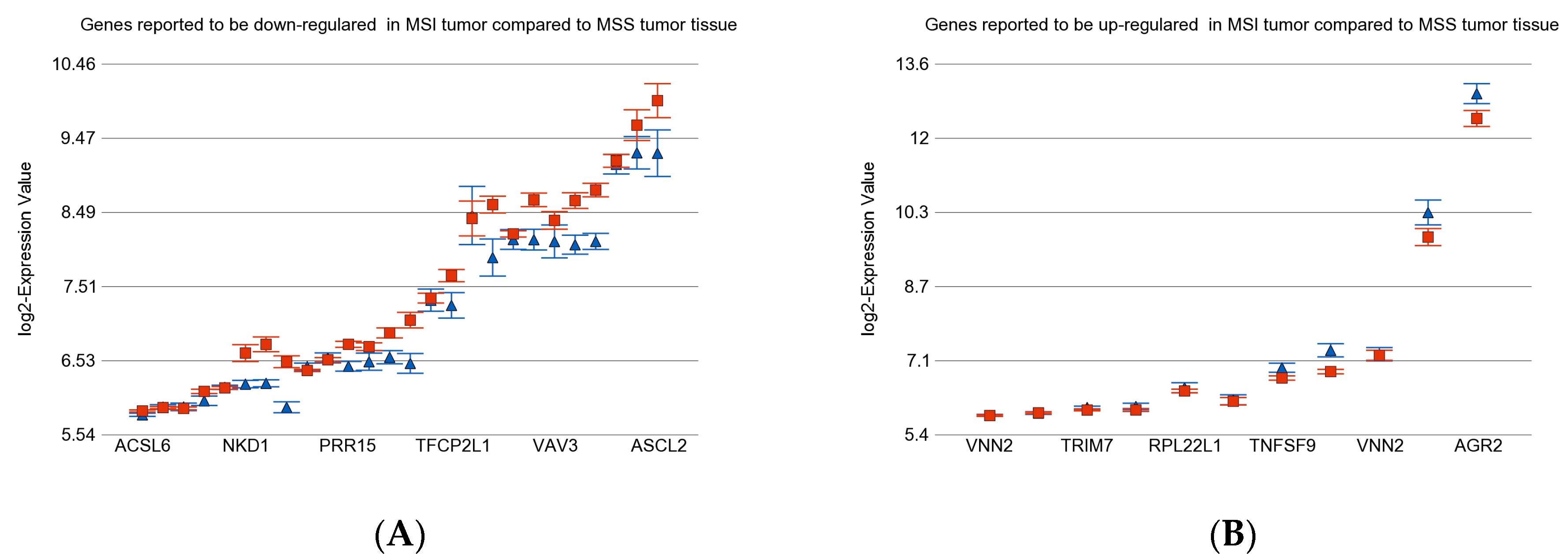 Medicina 60 00348 g007