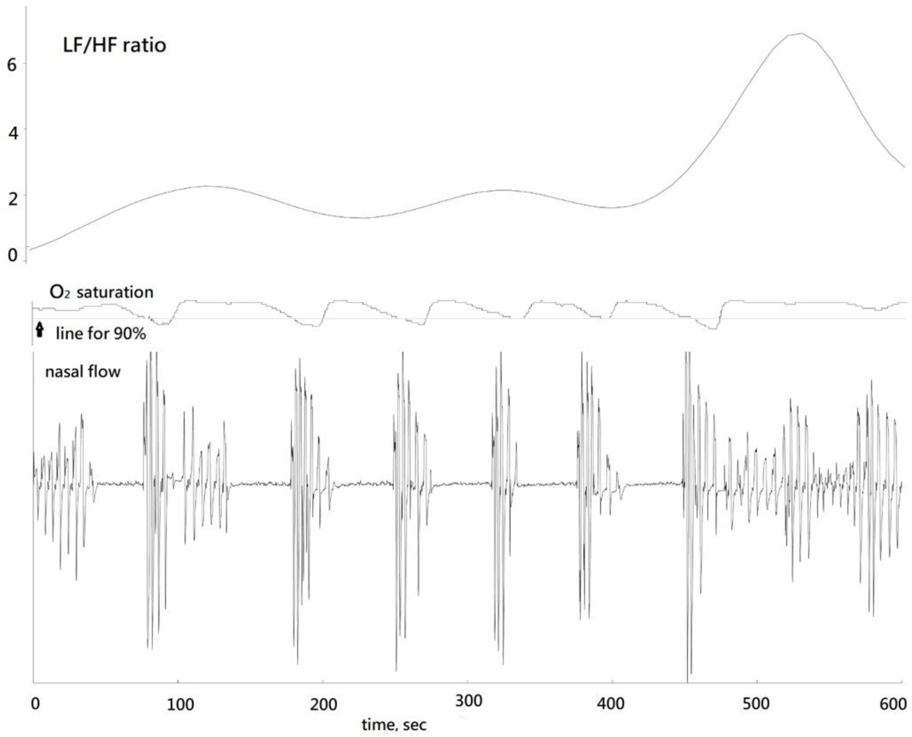 Medicina 60 00366 g002
