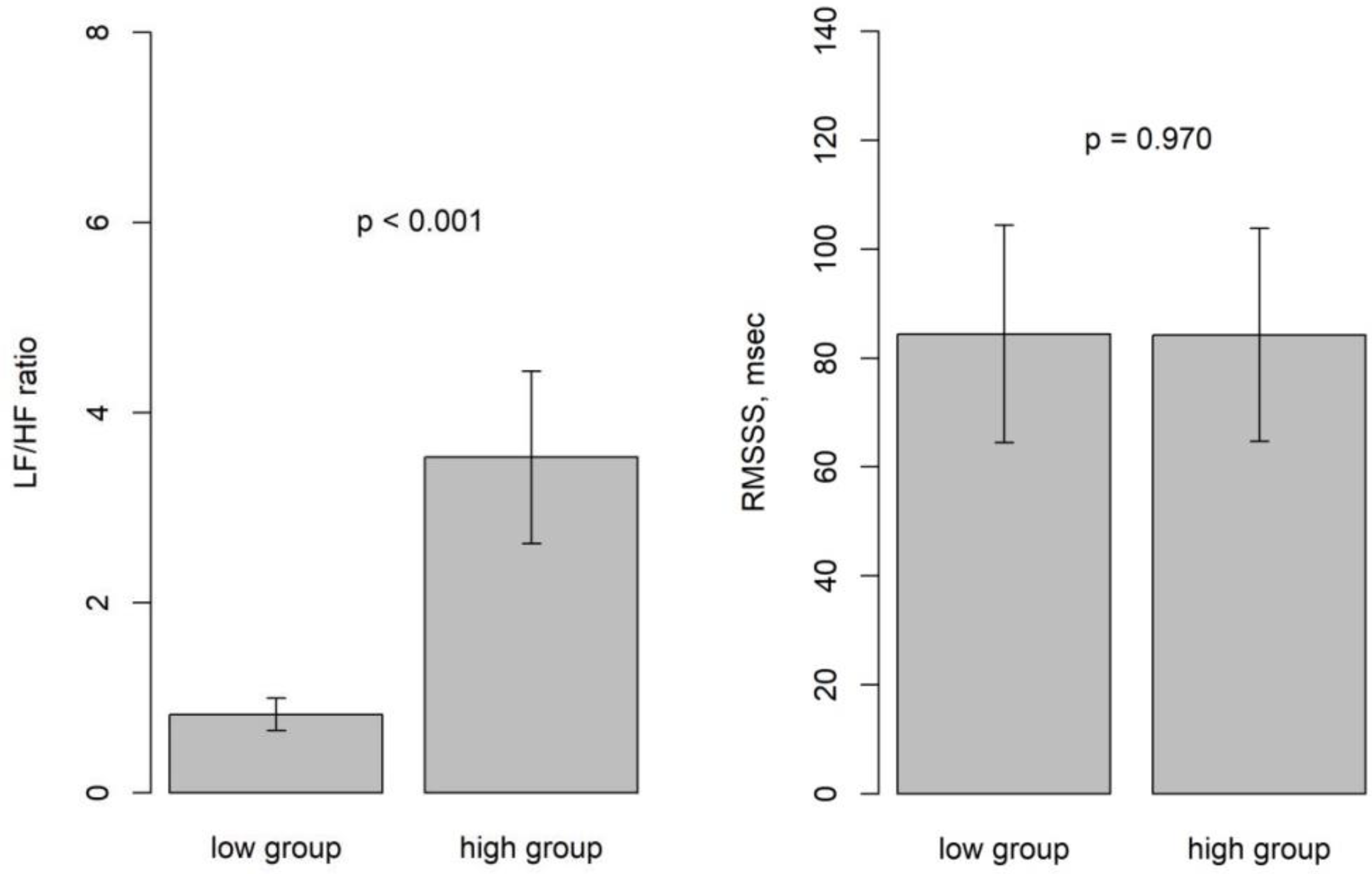 Medicina 60 00366 g003