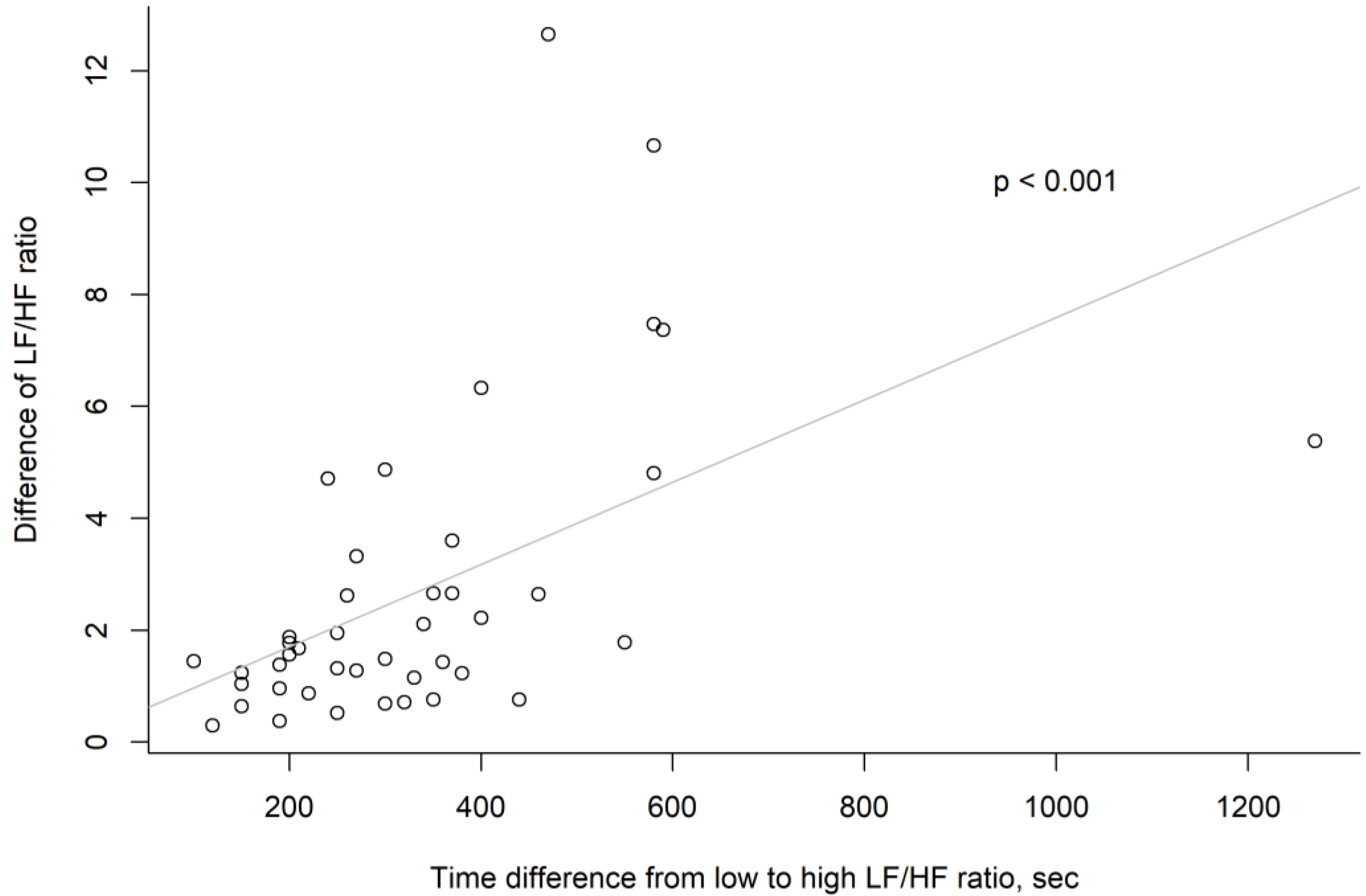 Medicina 60 00366 g004