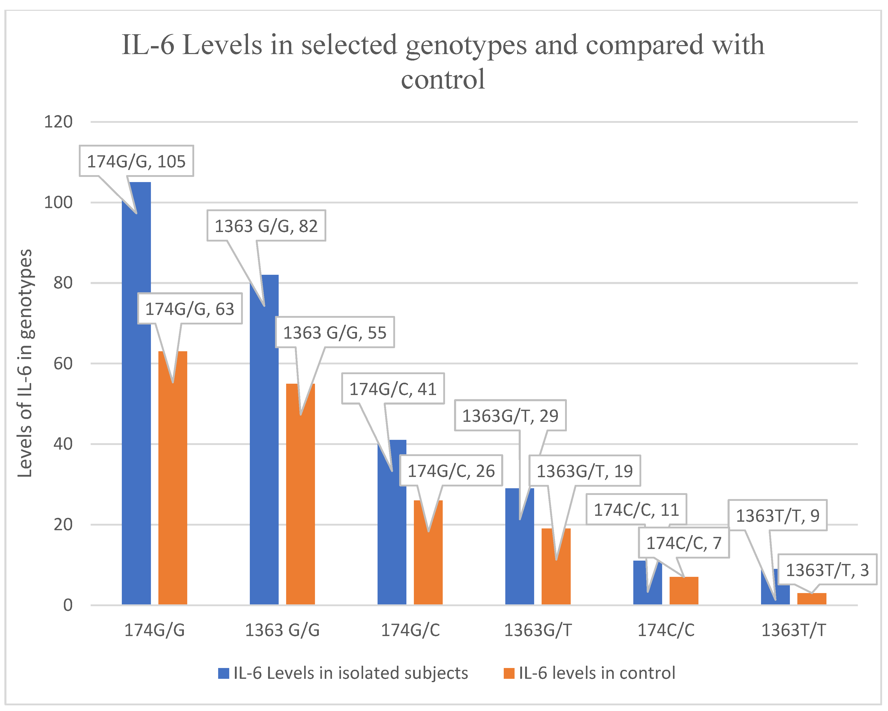 Medicina 60 00368 g002
